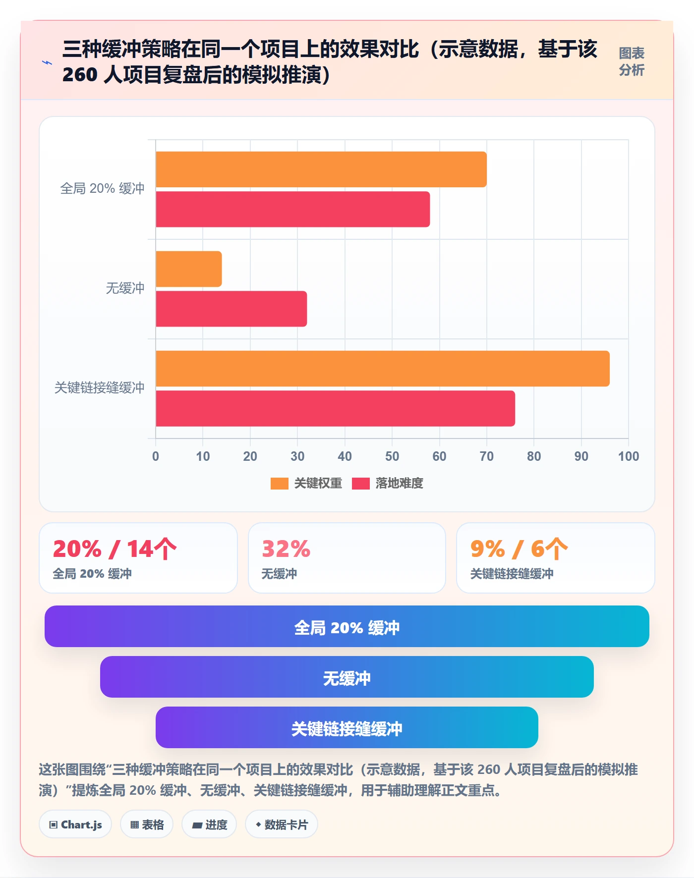 依赖冲突最佳实践:管理层任务依赖落地方案,常见问题