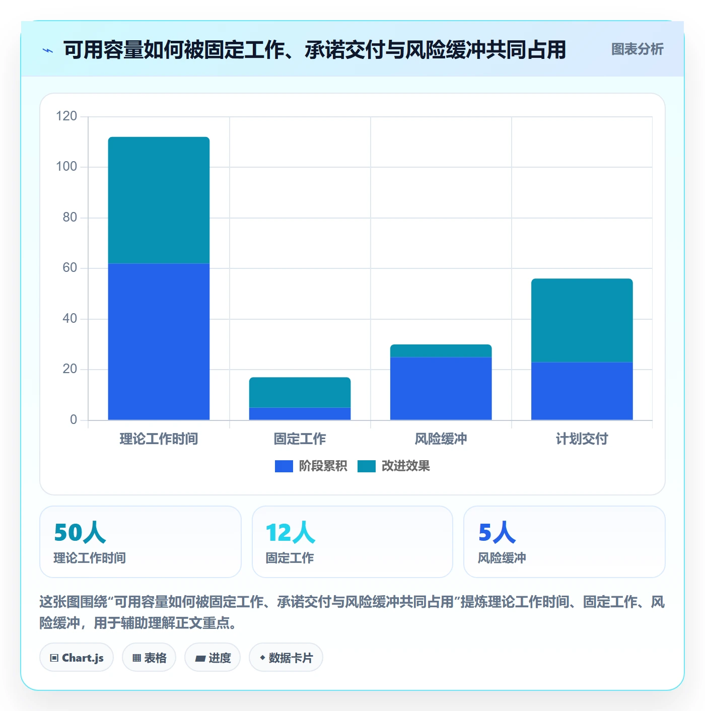 迭代任务怎么做？项目成员落地方案：迭代管理从0到1