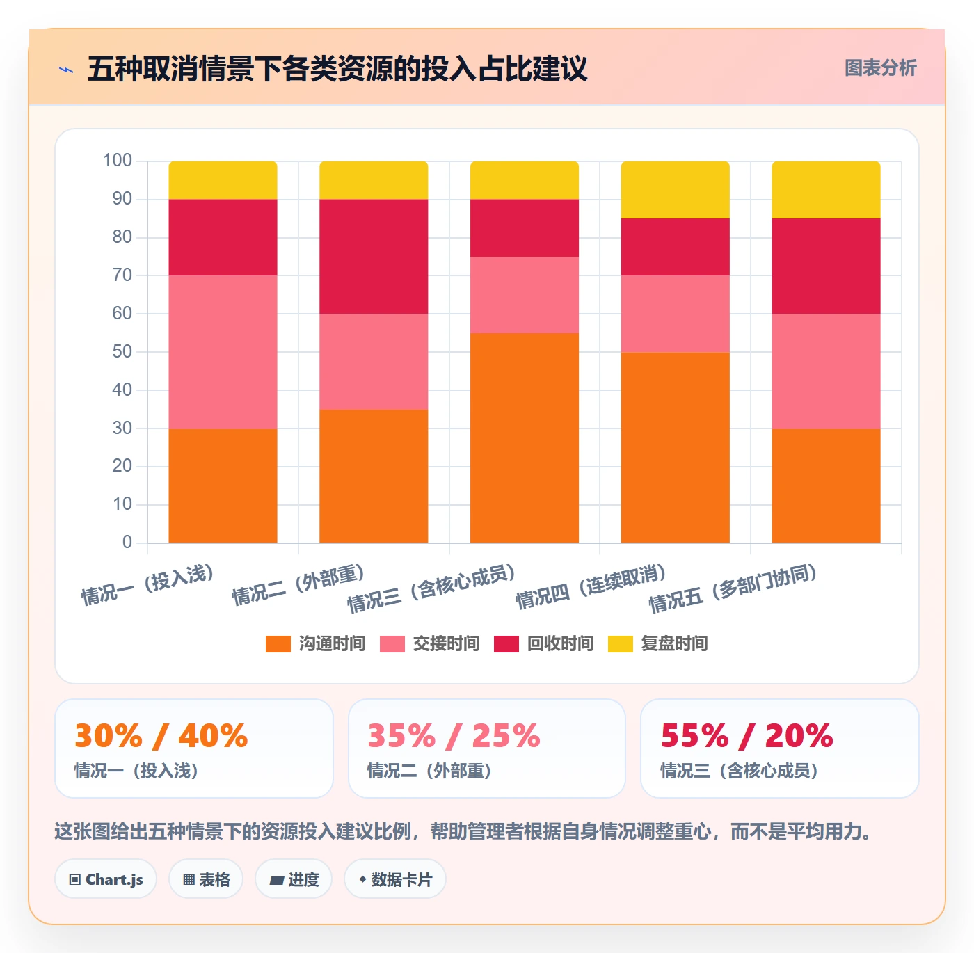 取消落地方案:企业管理者开展任务执行的落地方案案例解析