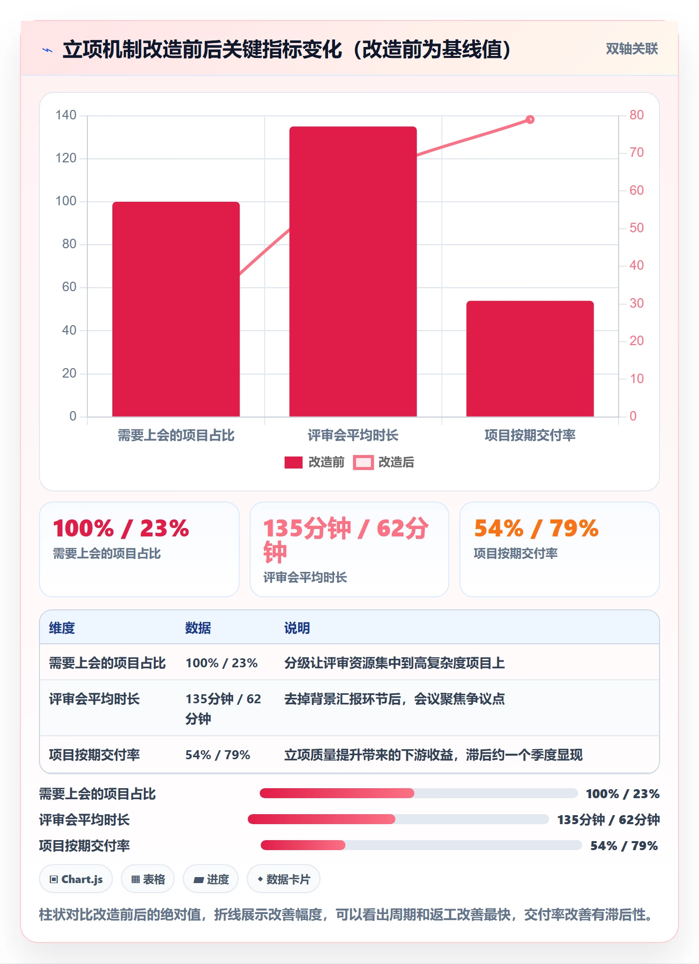 项目类型最佳实践:跨部门团队项目立项协同管理,常见问题