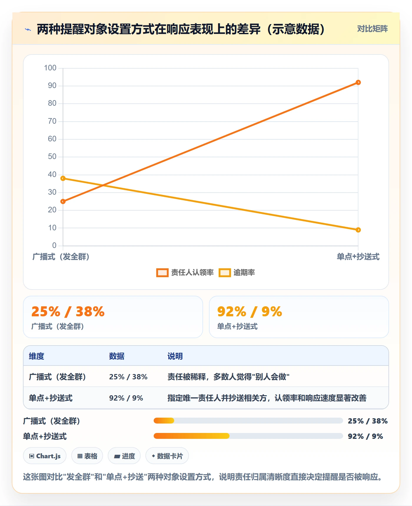 到期提醒怎么做?跨部门团队效率提升:任务提醒从0到1