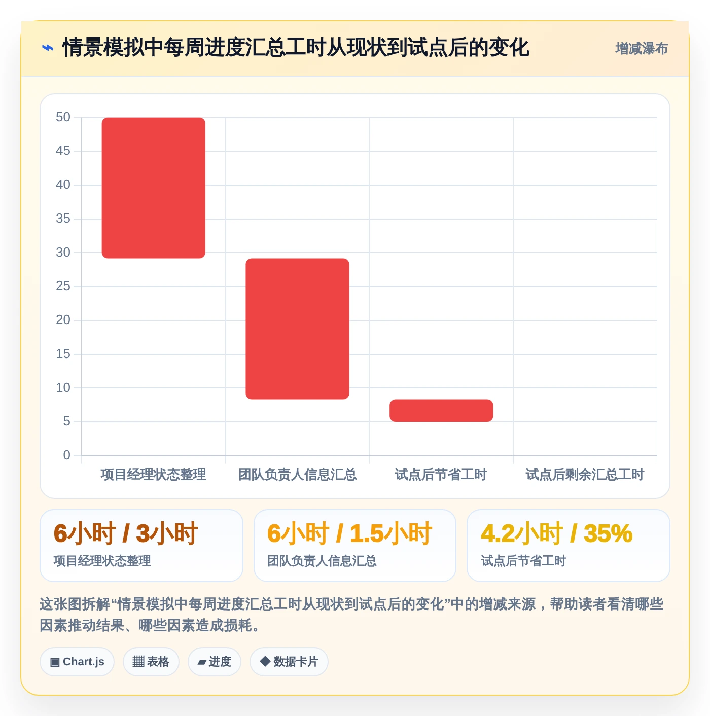提升研发效率:2026年最受欢迎的5大进度计划网络计划编制软件工具盘点