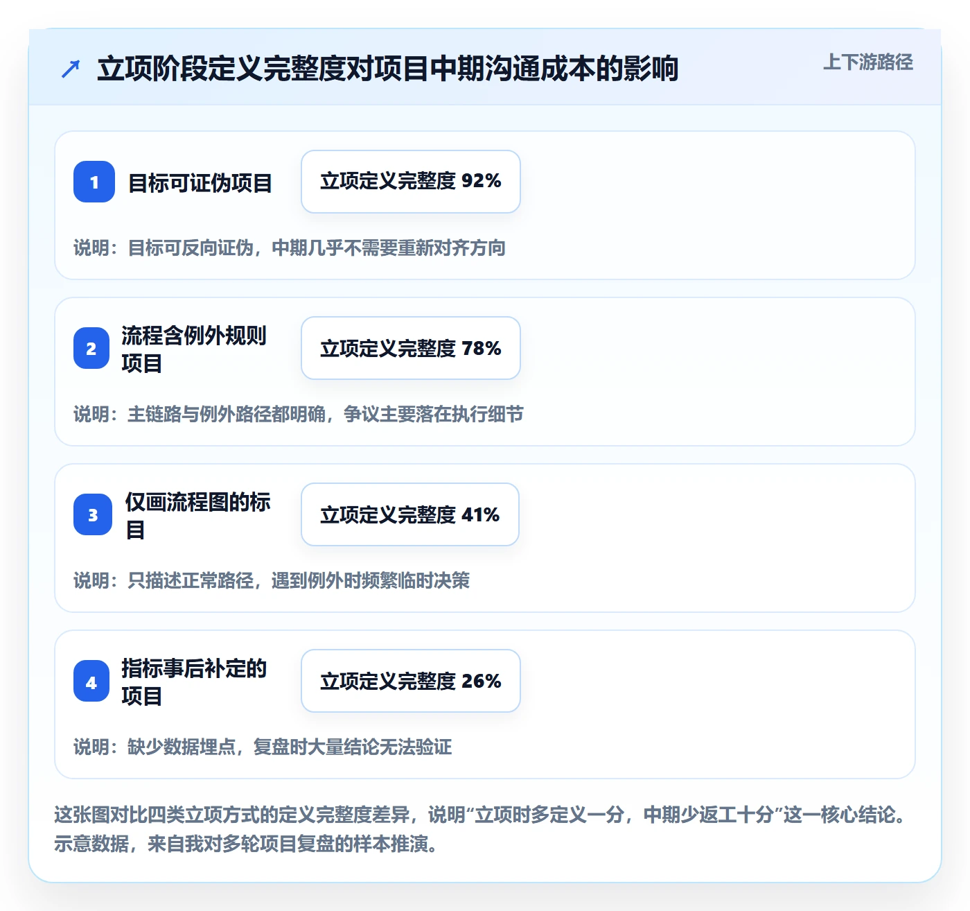 项目目标流程与规范：项目成员项目立项落地方案关键指标