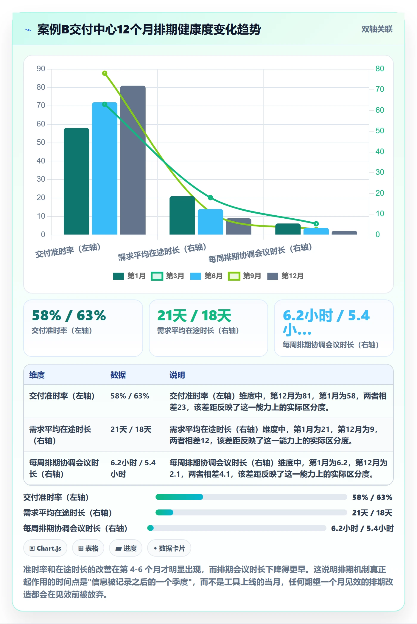 开发周期落地方案：实施团队开展需求排期的最佳实践案例解析