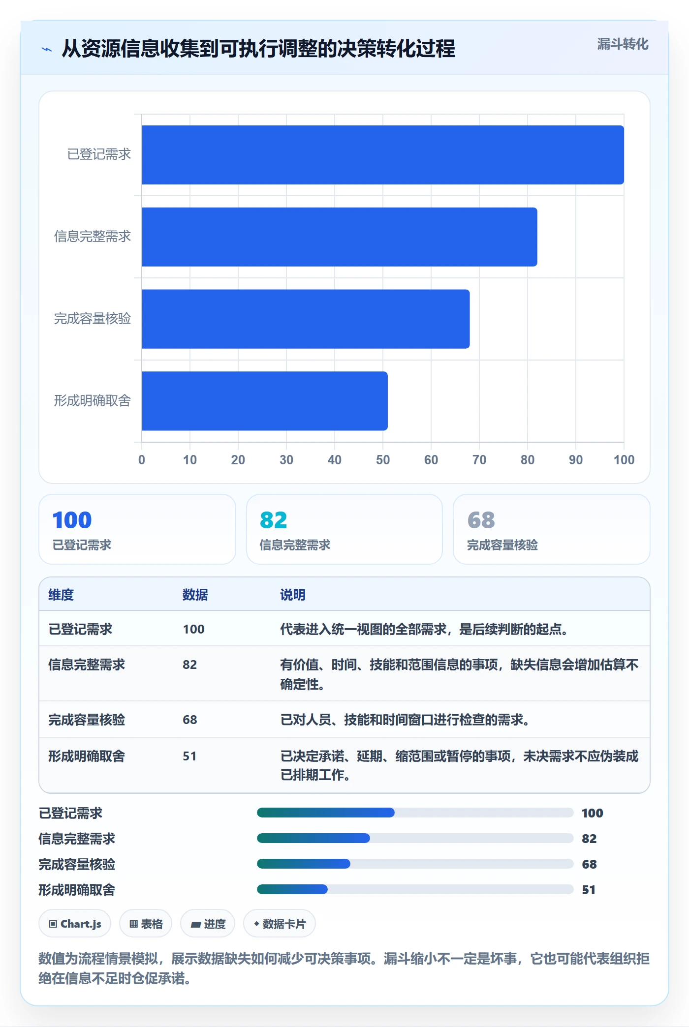 超负荷最佳实践:实施团队资源负载协同管理,常见问题