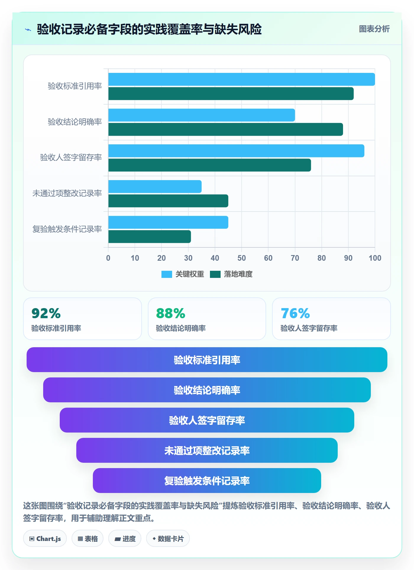验收最佳实践:项目成员任务验收风险控制,常见问题