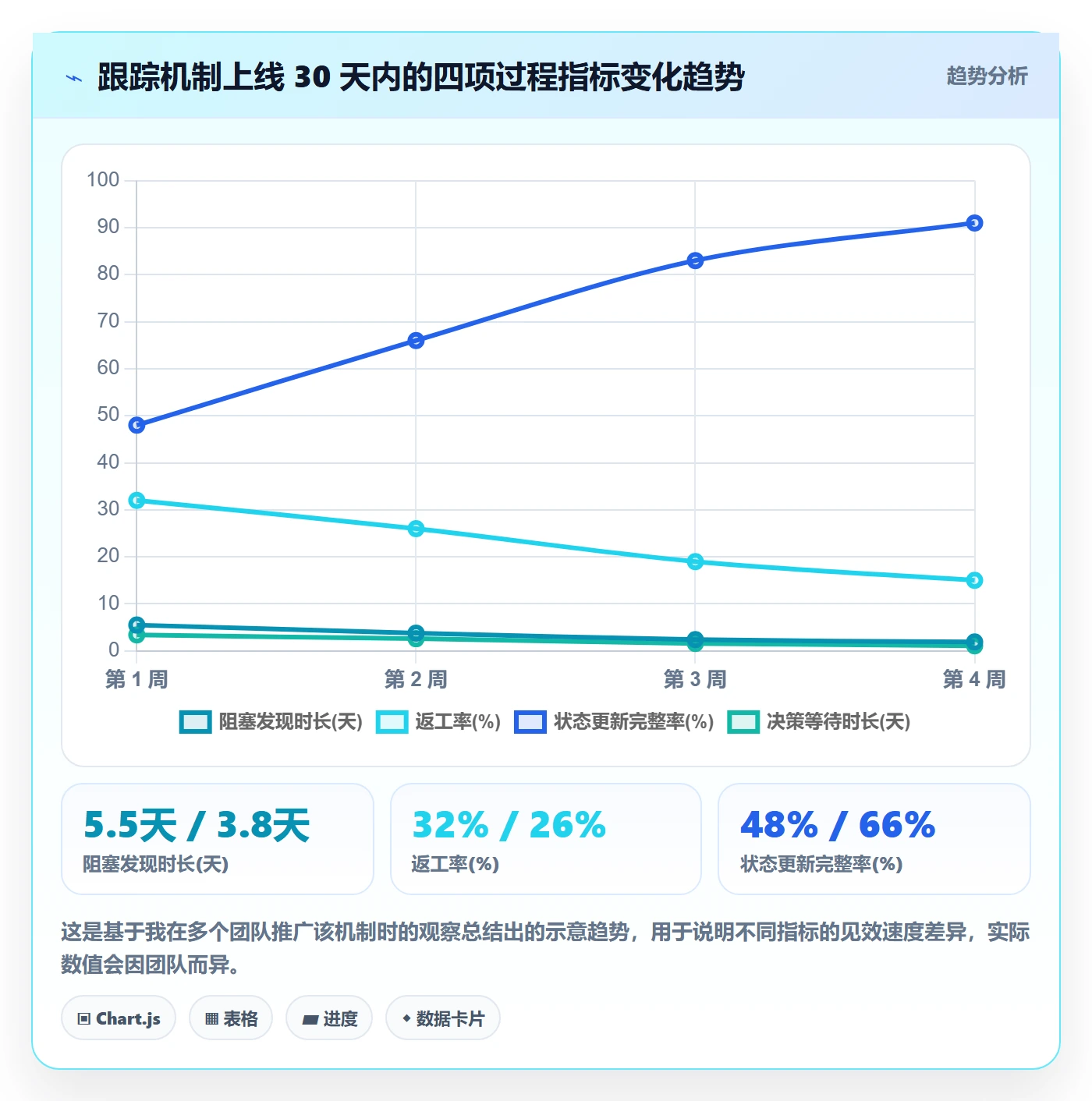 追踪落地方案:产品经理开展进度跟踪的实操方法案例解析