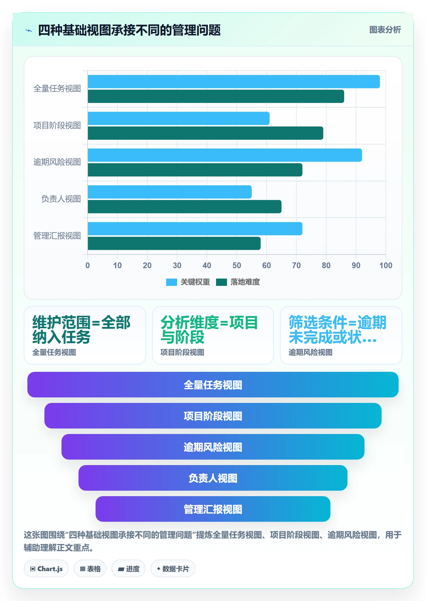 任务列表怎么做？PMO数据分析：列表视图从0到1