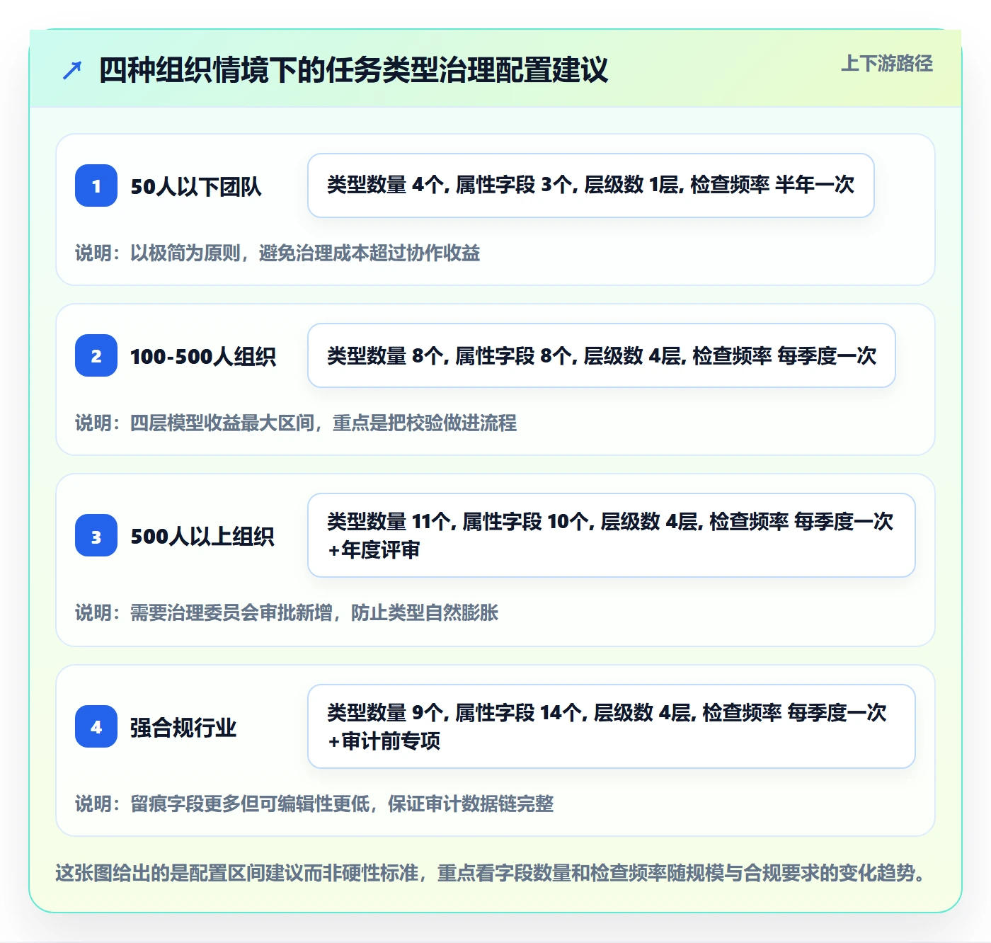 任务类型管理方法大全:管理层任务属性效率提升落地清单
