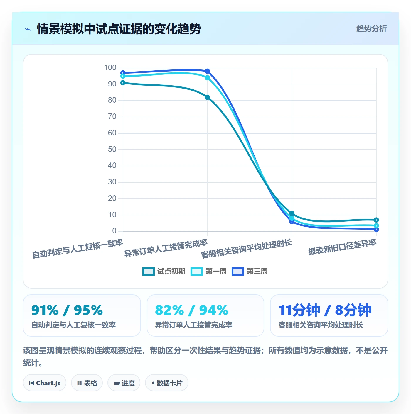 上线计划最佳实践:跨部门团队发布管理制度设计,常见问题