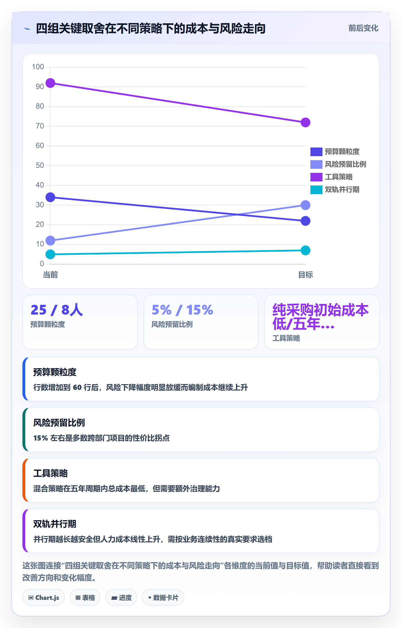 预算管理指南:跨部门团队如何做好项目立项,风险控制全流程
