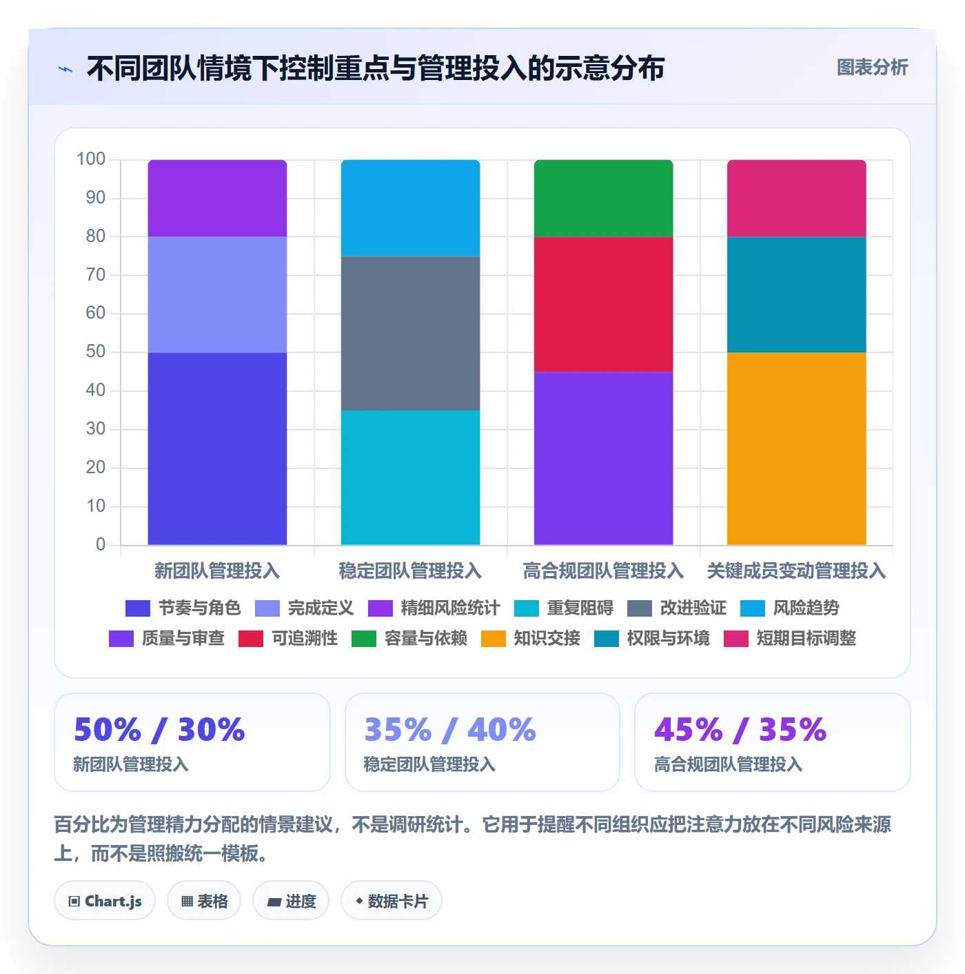 敏捷项目Scrum全流程:项目成员风险控制与一文讲清