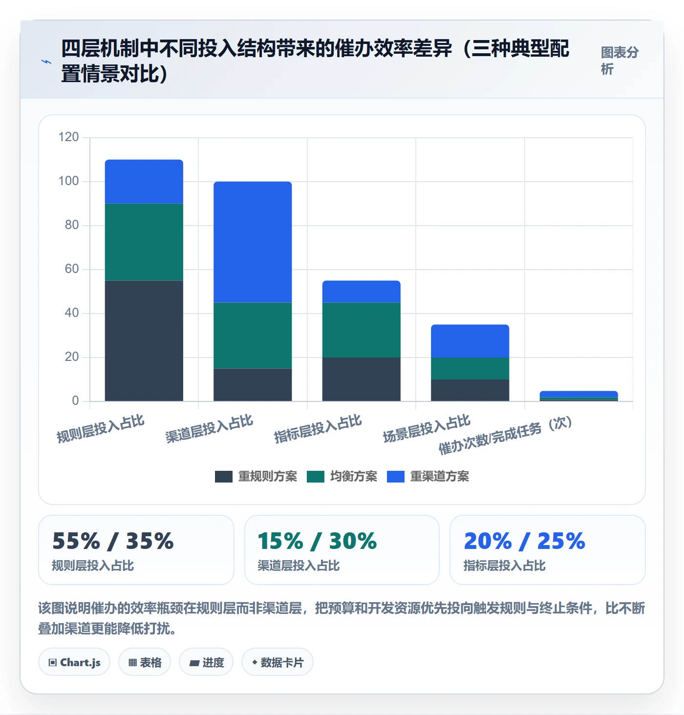 催办落地方案:产品经理开展任务提醒的最佳实践案例解析
