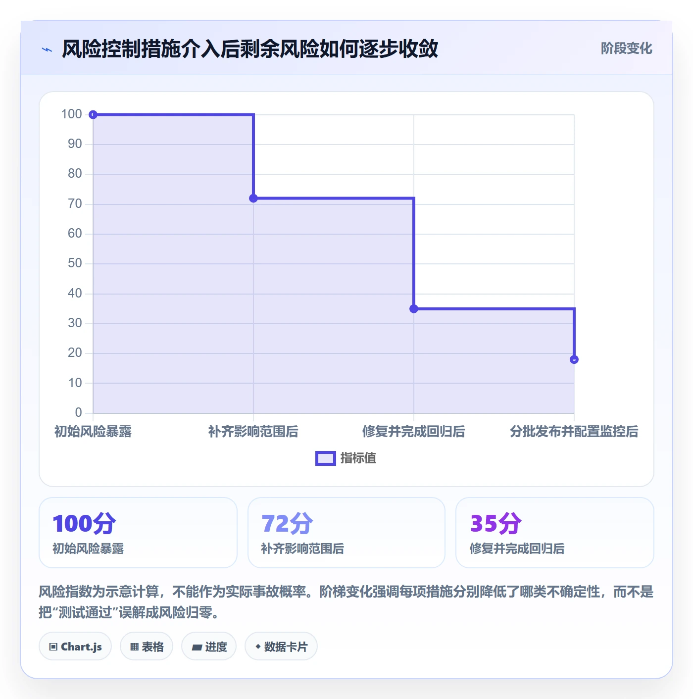 问题落地方案：跨部门团队开展Bug / 缺陷的风险控制案例解析