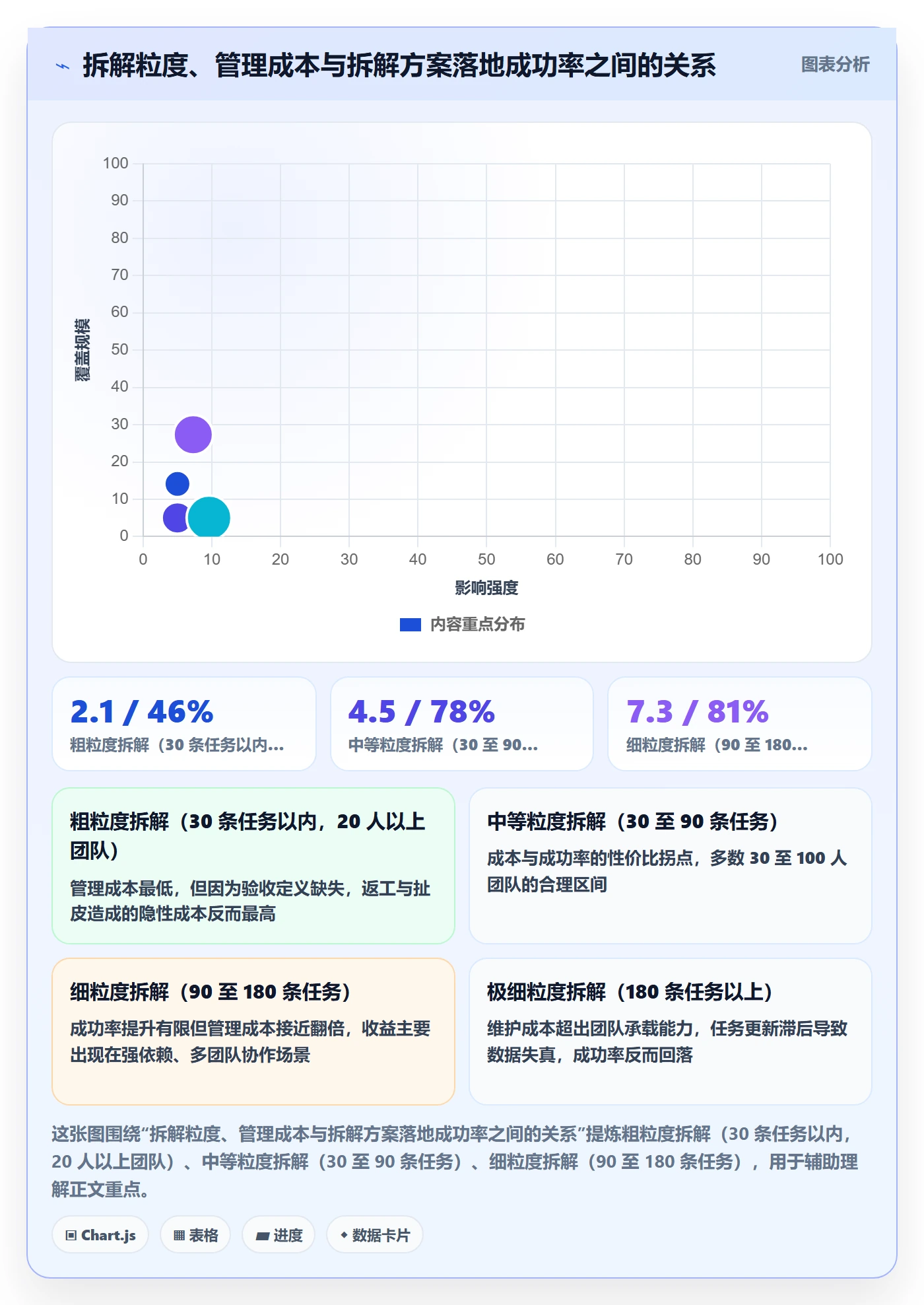 目标拆解落地方案:项目成员开展项目目标的风险控制案例解析