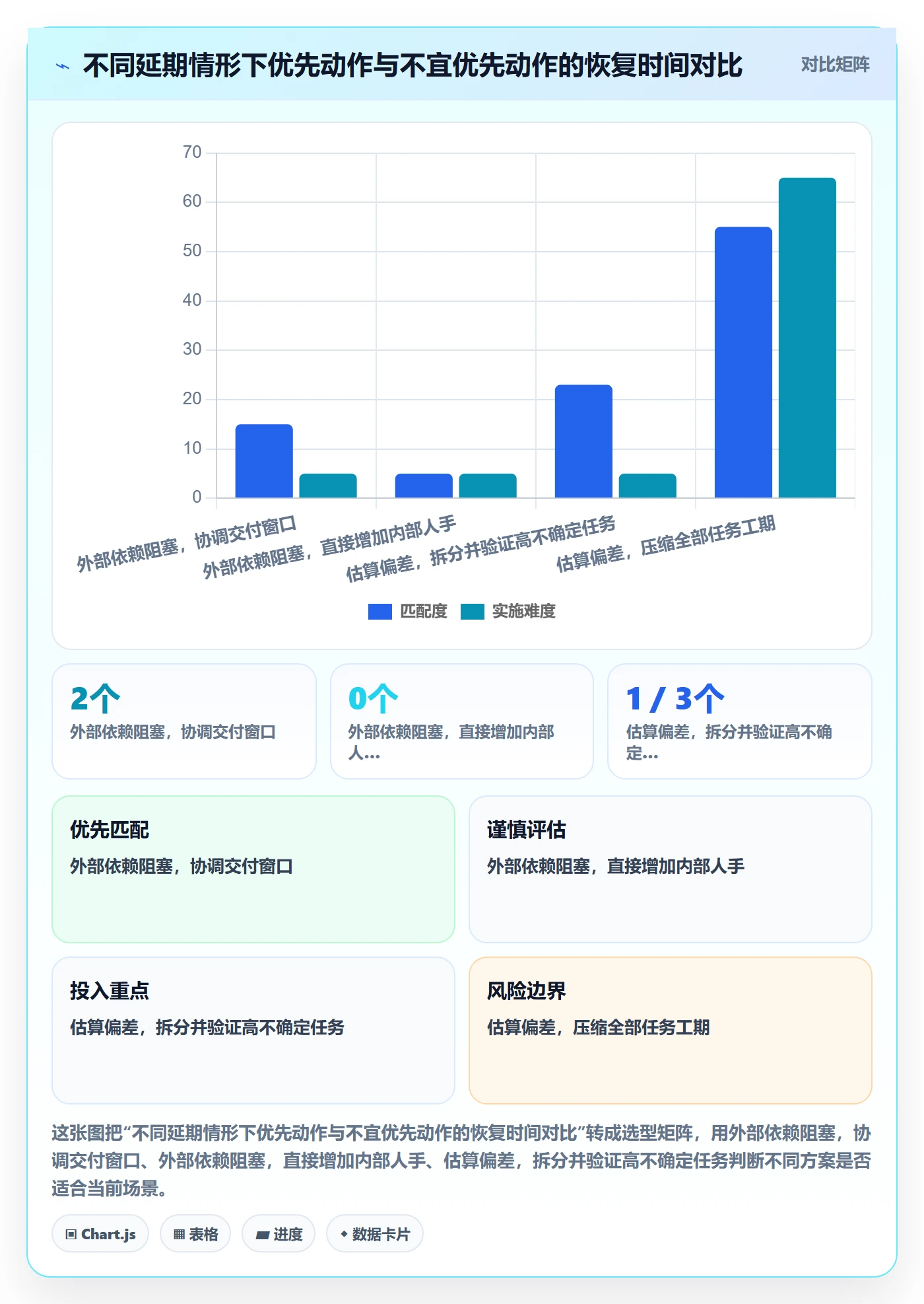 延期原因实操方法:企业管理者提升延期管理效率的效率提升方法与模板