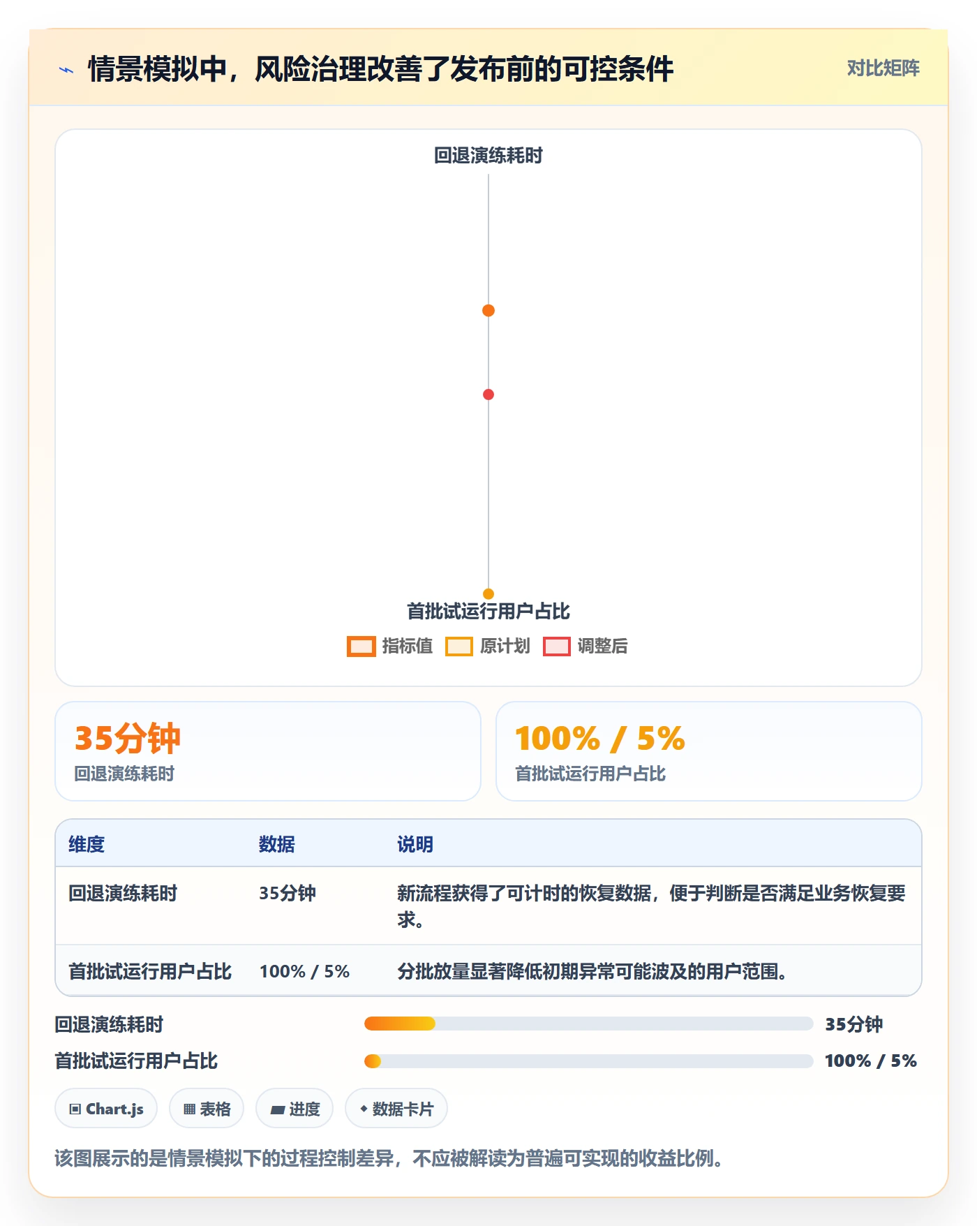 发布管理上线计划教程:企业管理者实操方法,避坑指南