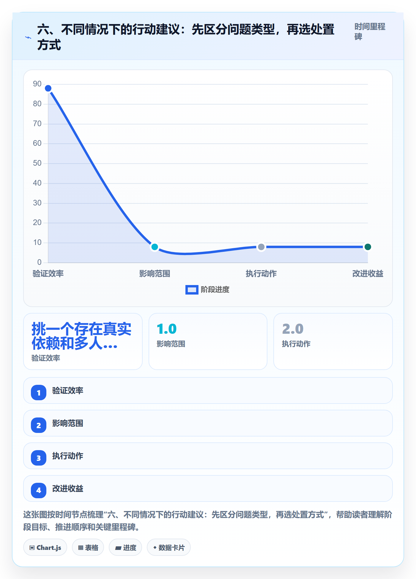 六、不同情况下的行动建议:先区分问题类型,再选处置方式