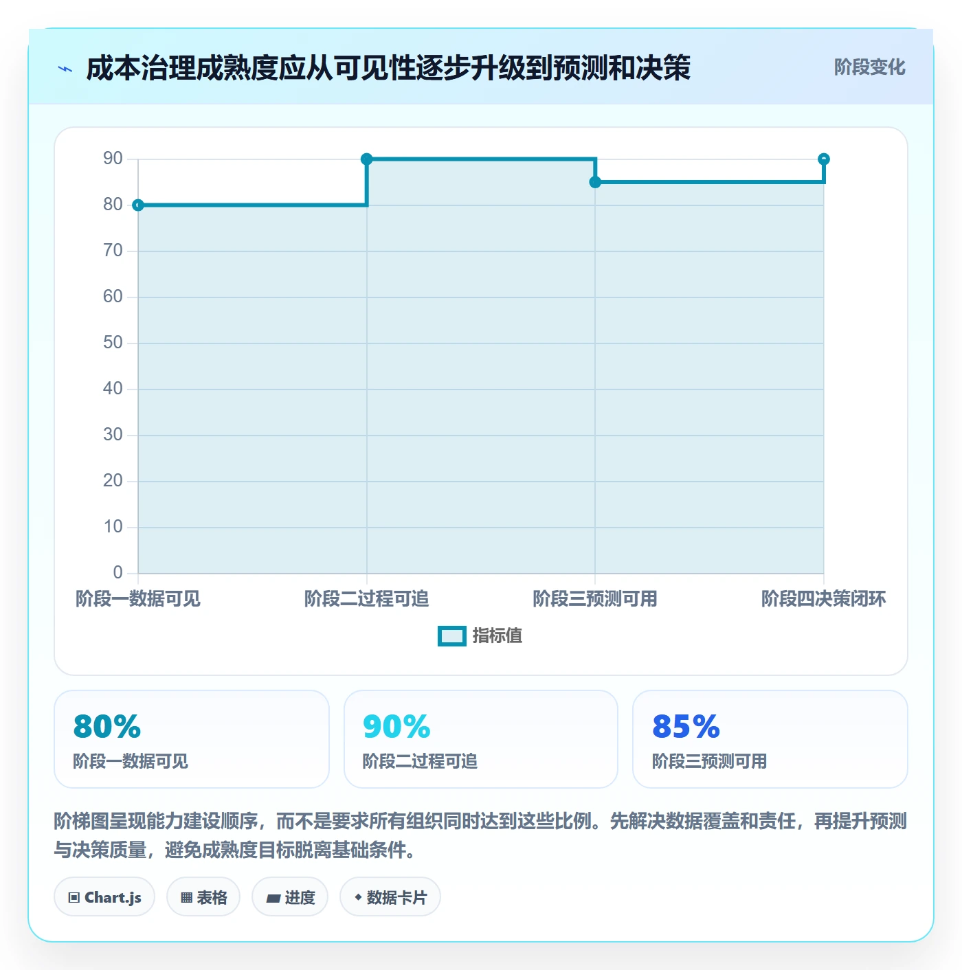 项目成本怎么做?PMO流程优化:成本管理从0到1