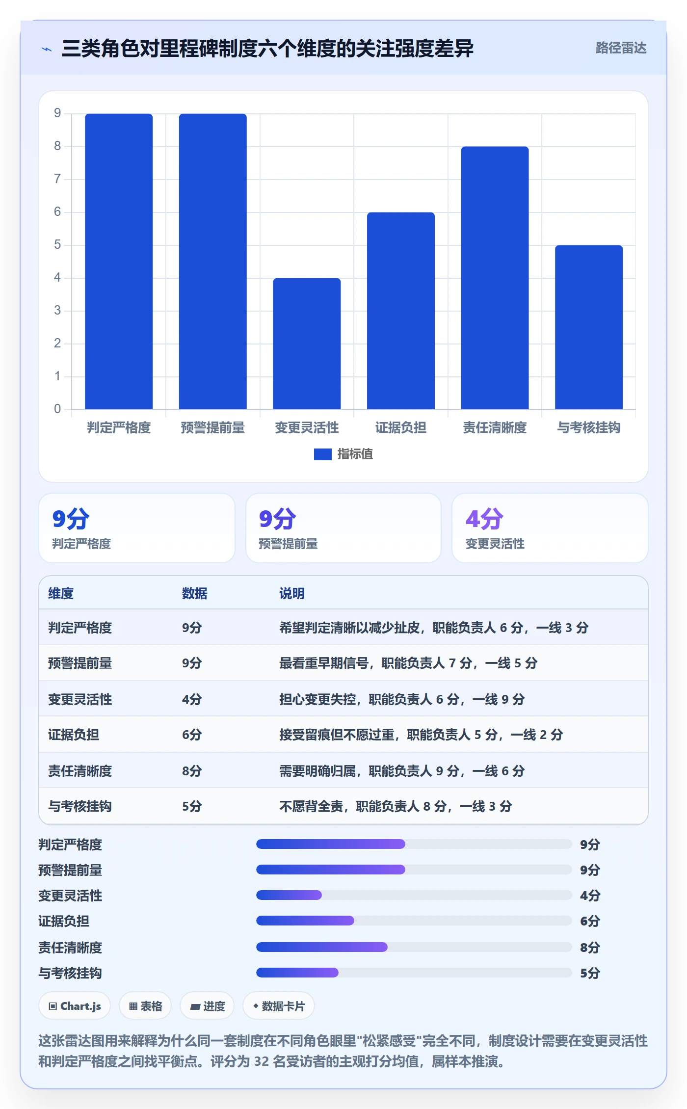 里程碑计划管理指南:项目成员如何做好里程碑,制度设计全流程