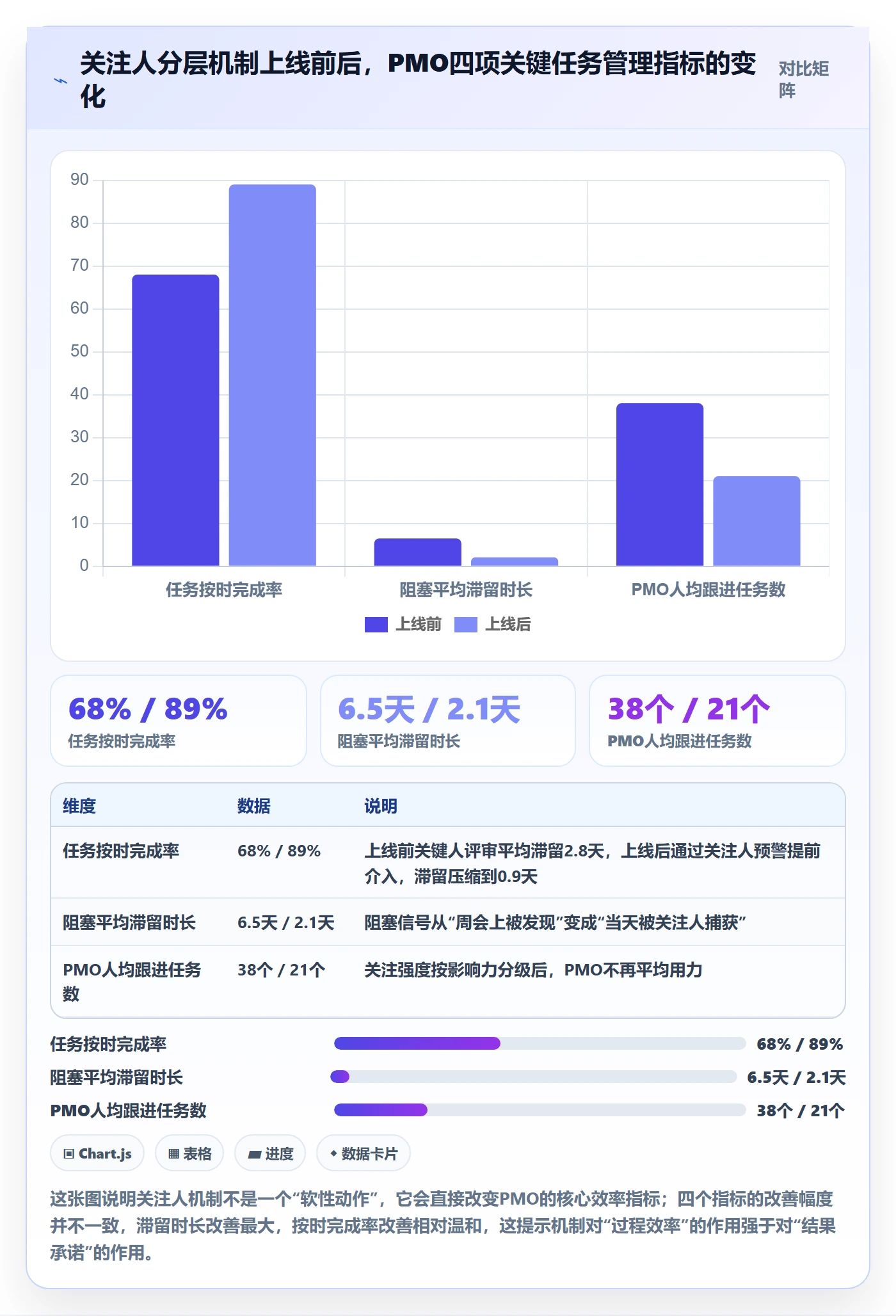 关注人管理方法大全：PMO任务管理效率提升落地清单