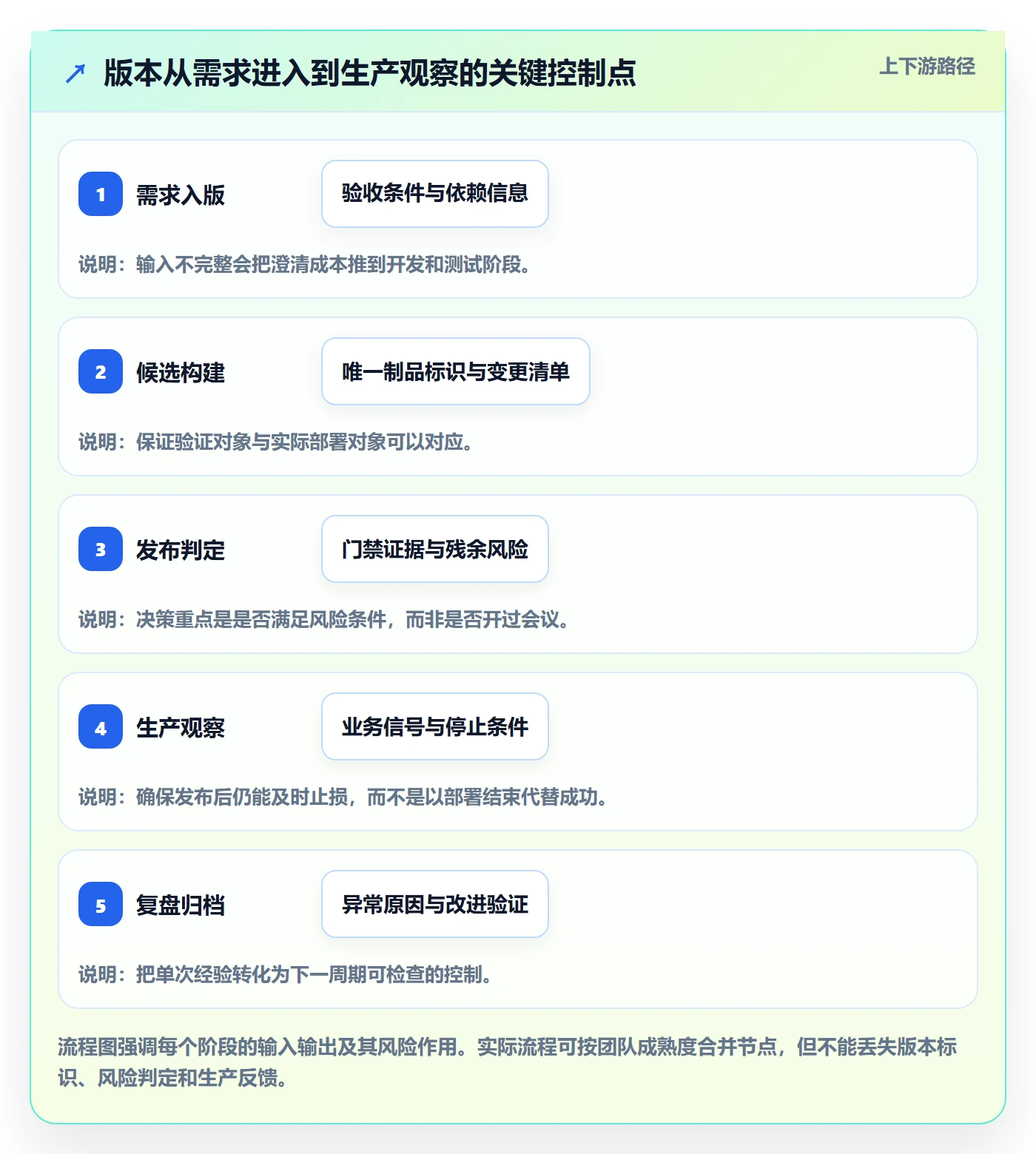 版本流程与规范:研发团队版本管理制度设计关键指标