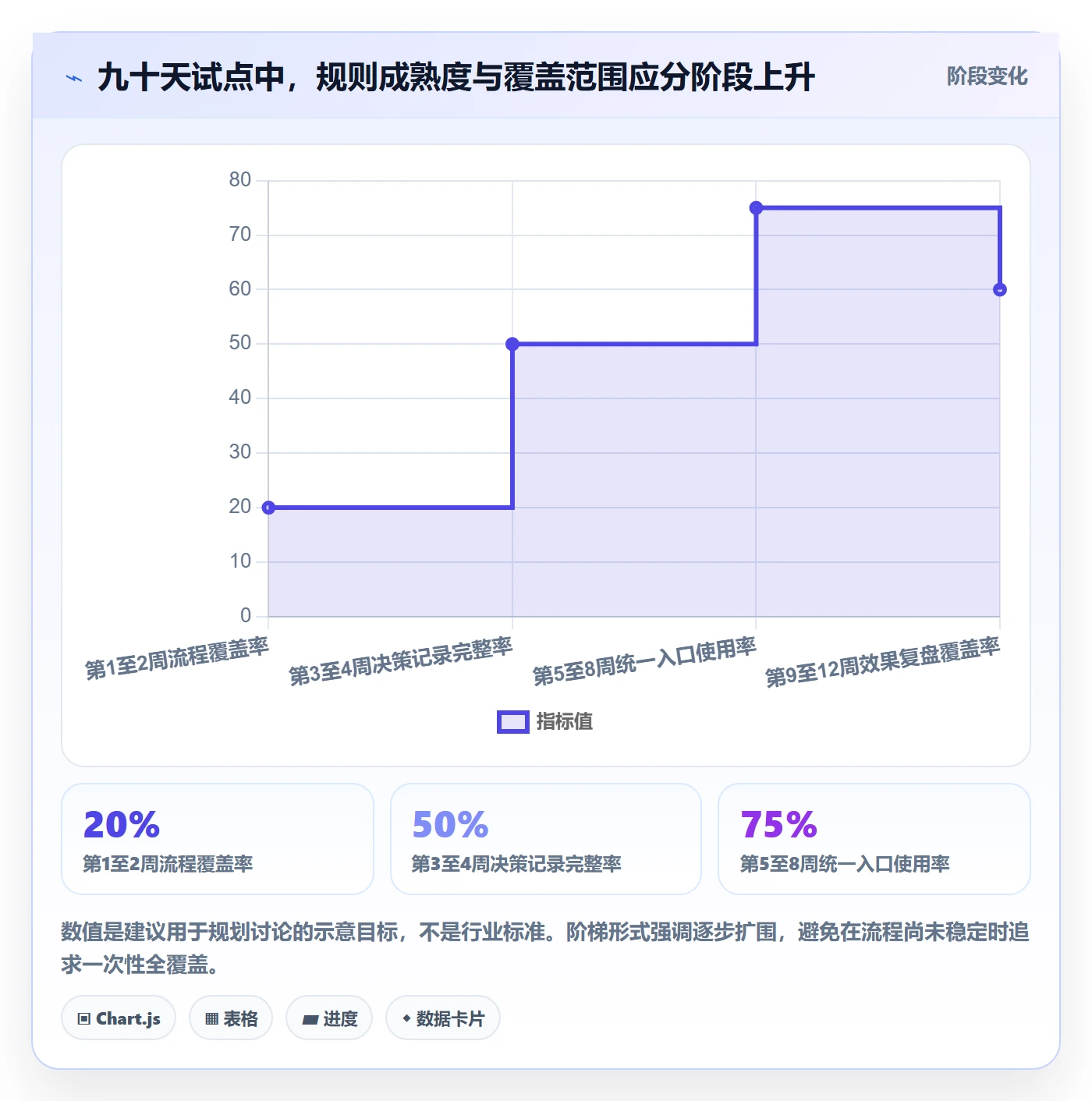 需求怎么做?企业管理者落地方案:需求管理从0到1
