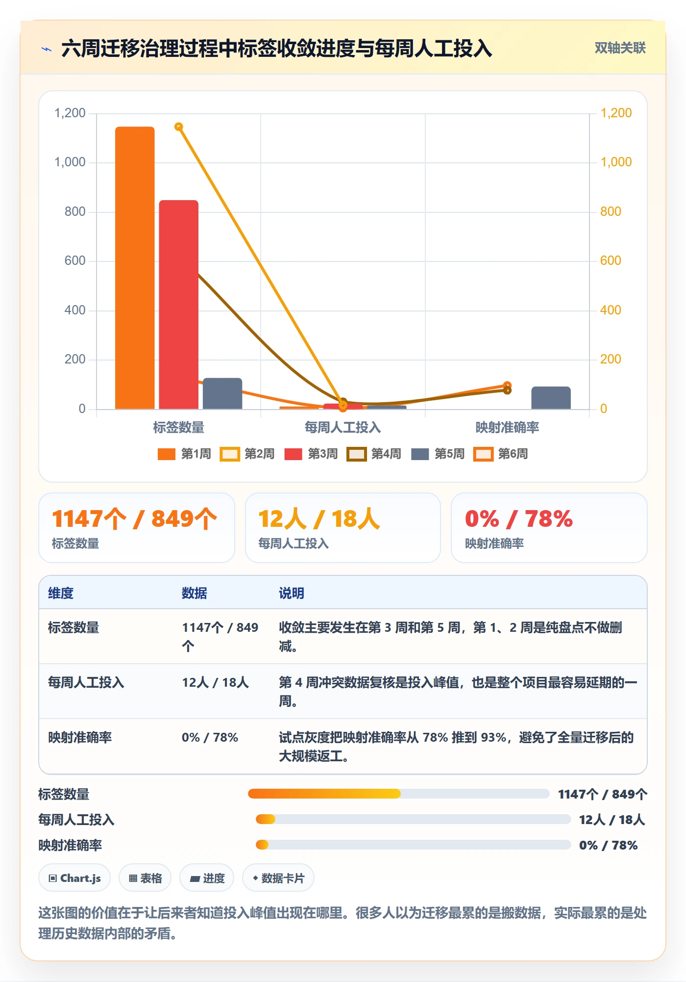 标签落地方案:项目成员开展任务属性的协同管理案例解析