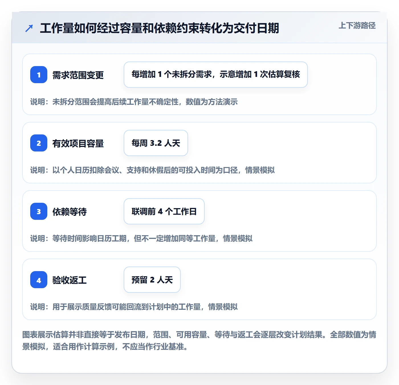 工作量实操方法：项目经理提升人力资源计划效率的入门指南方法与模板