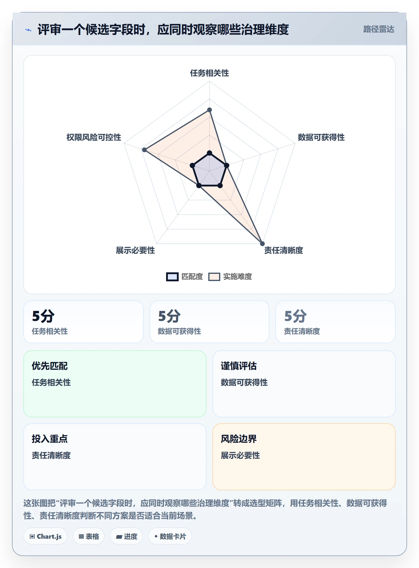 字段配置管理指南:管理层如何做好列表视图,落地方案全流程