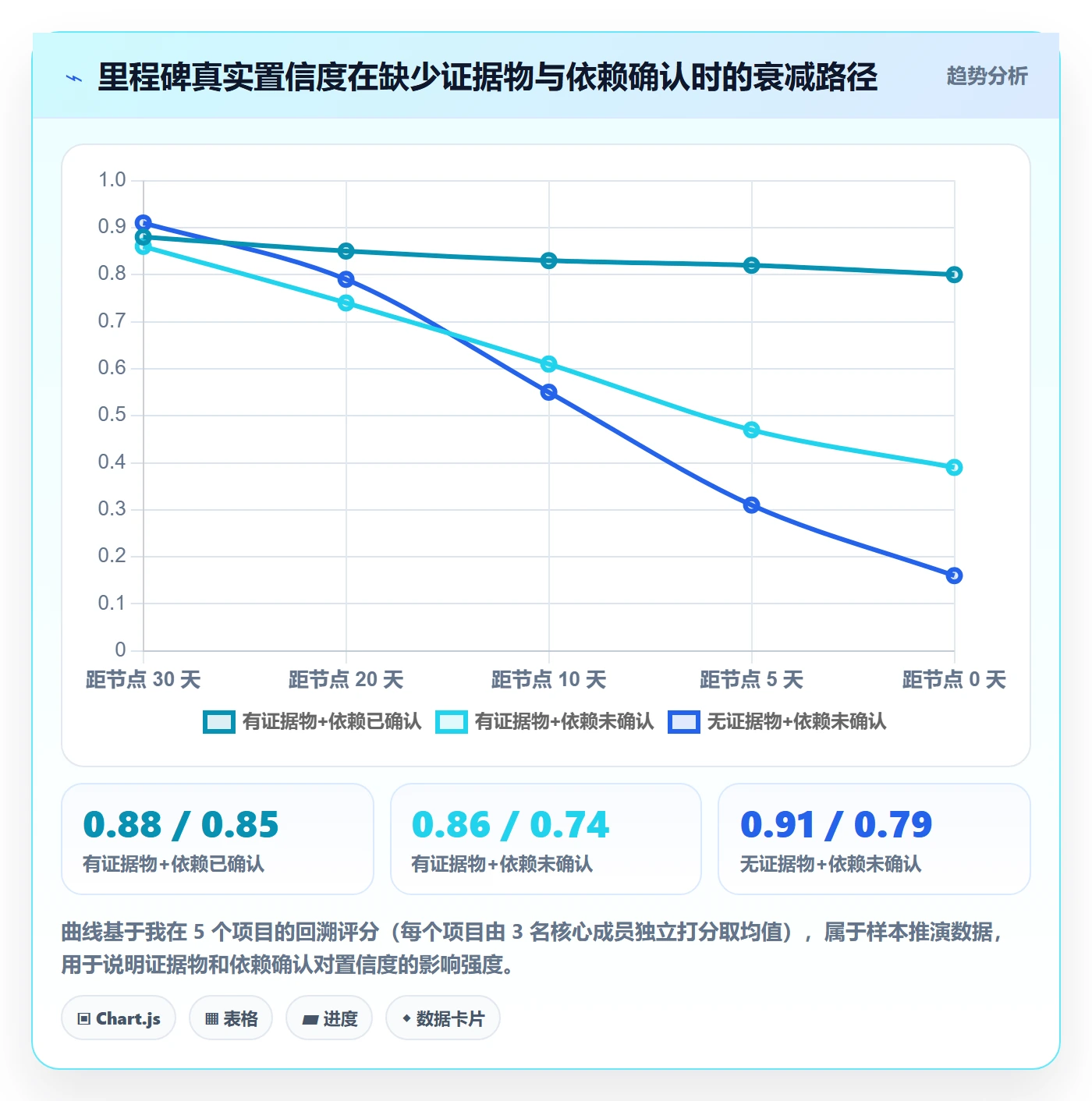 里程碑里程碑计划全流程:产品经理数据分析与一文讲清