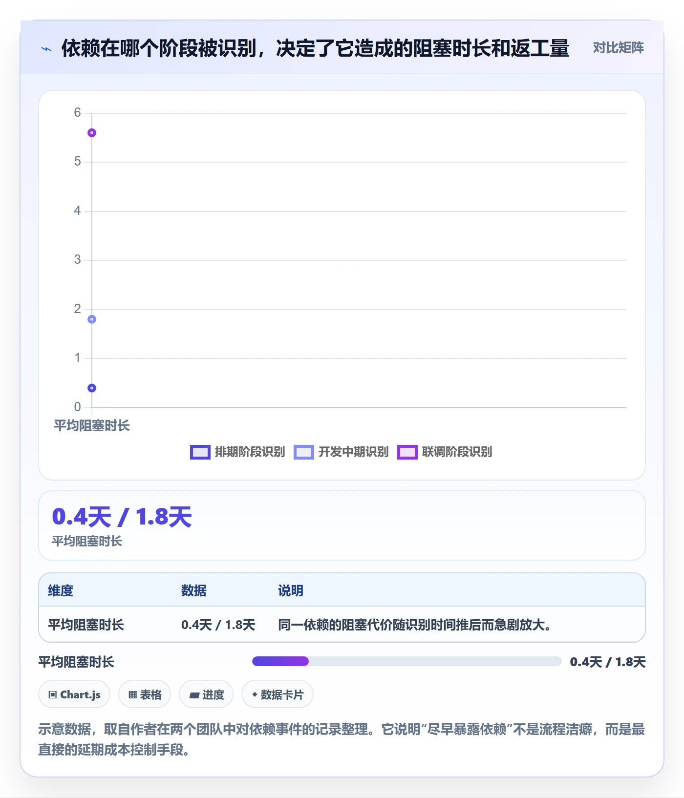动态管理指南:产品经理如何做好进度跟踪,风险控制全流程