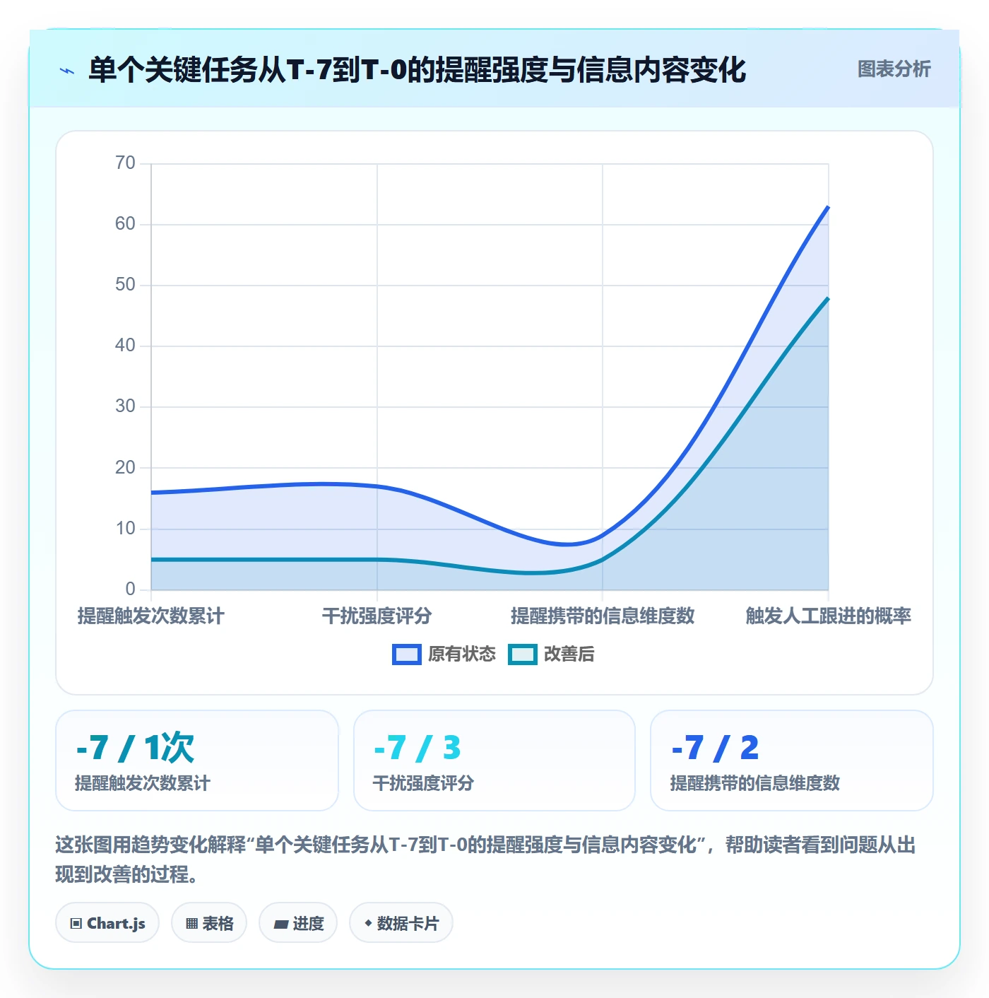 自动提醒管理方法大全：项目经理任务提醒实操方法落地清单