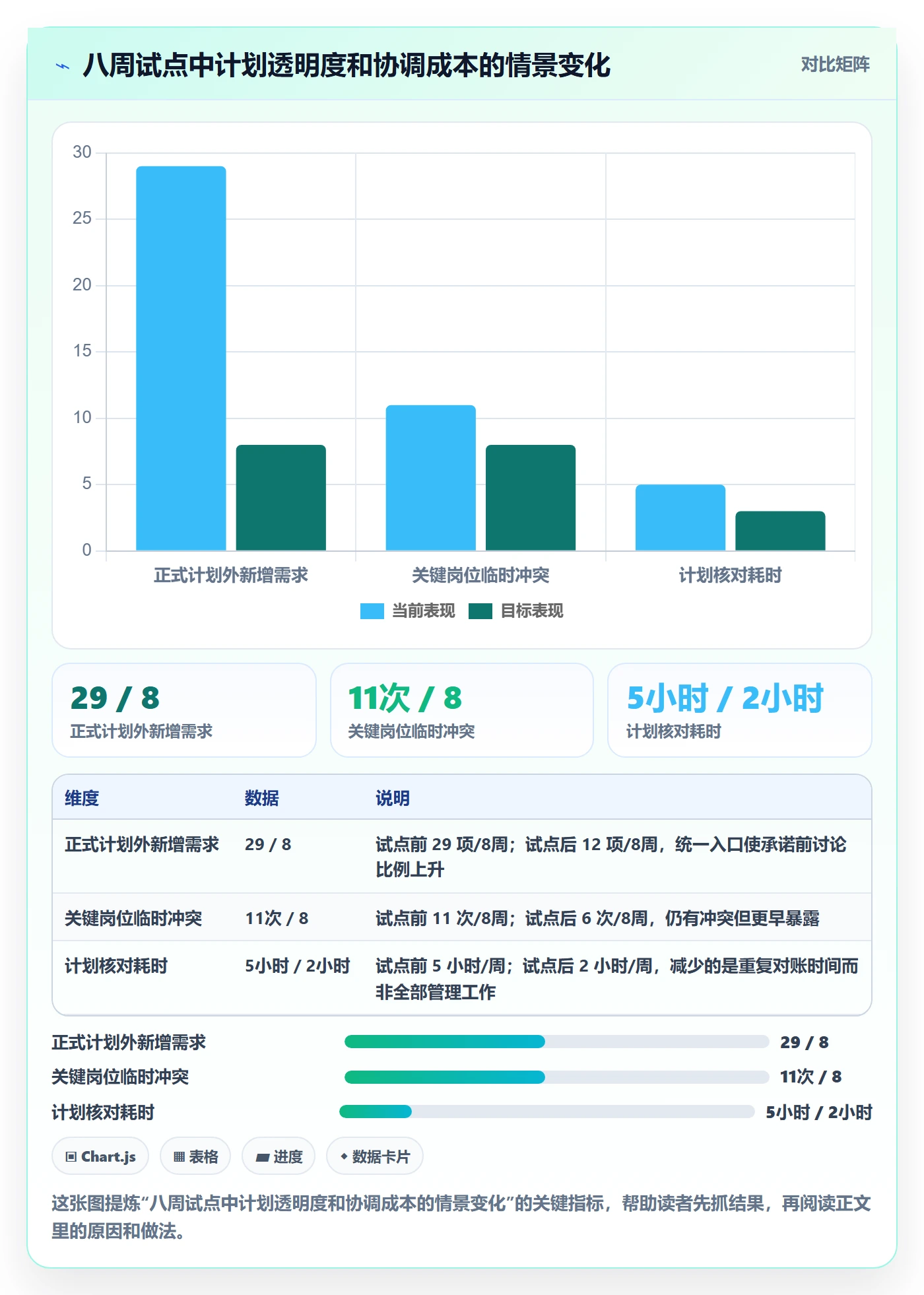 资源占用落地方案:跨部门团队开展资源管理的流程优化案例解析