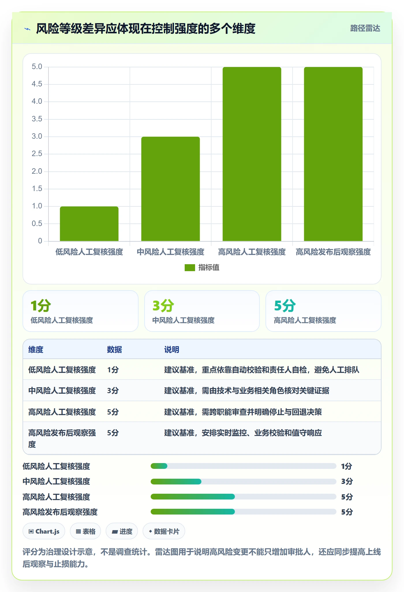 发布审批流程与规范:项目成员发布管理风险控制关键指标