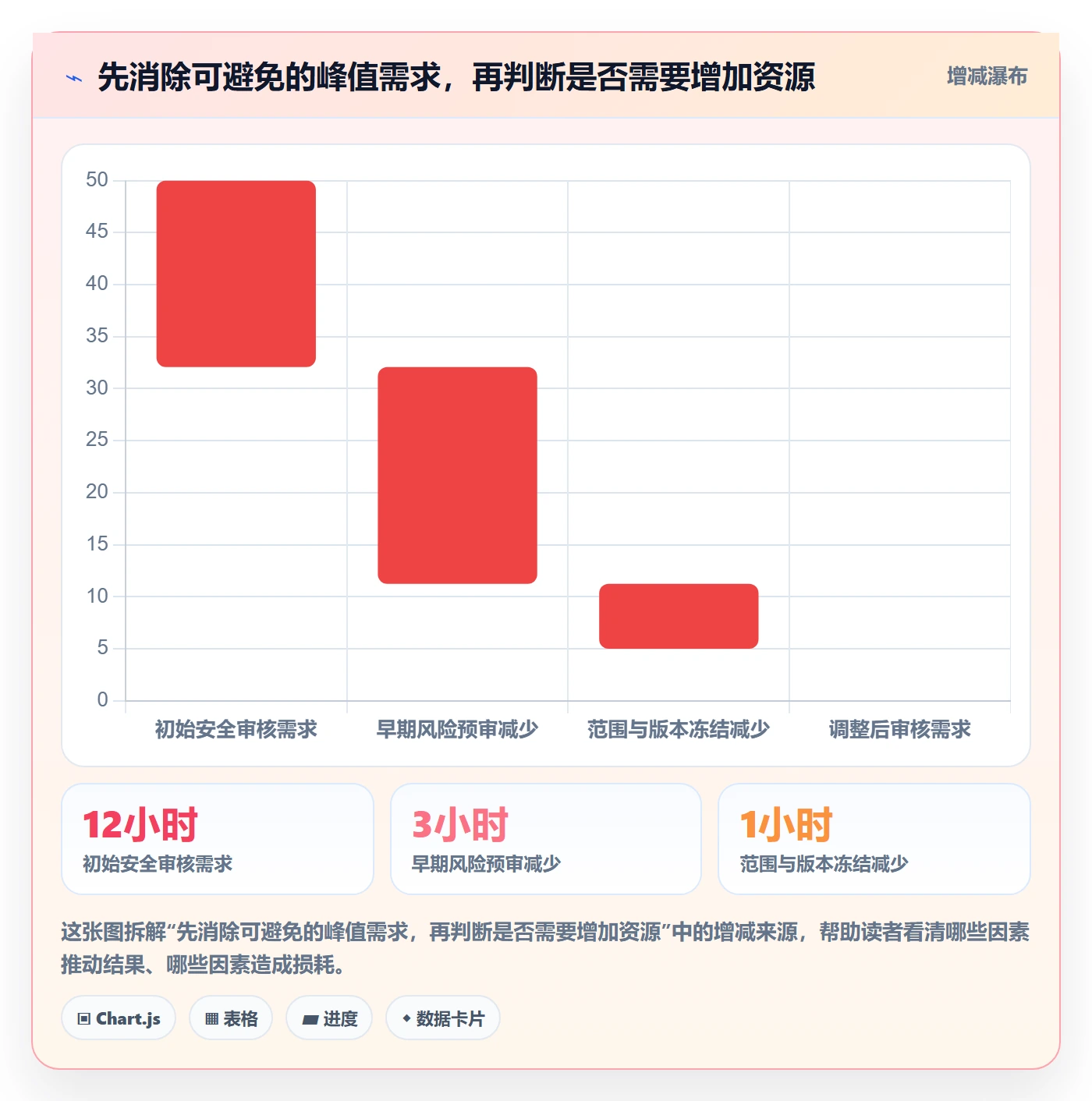 可用工时最佳实践:跨部门团队人力资源计划效率提升,常见问题