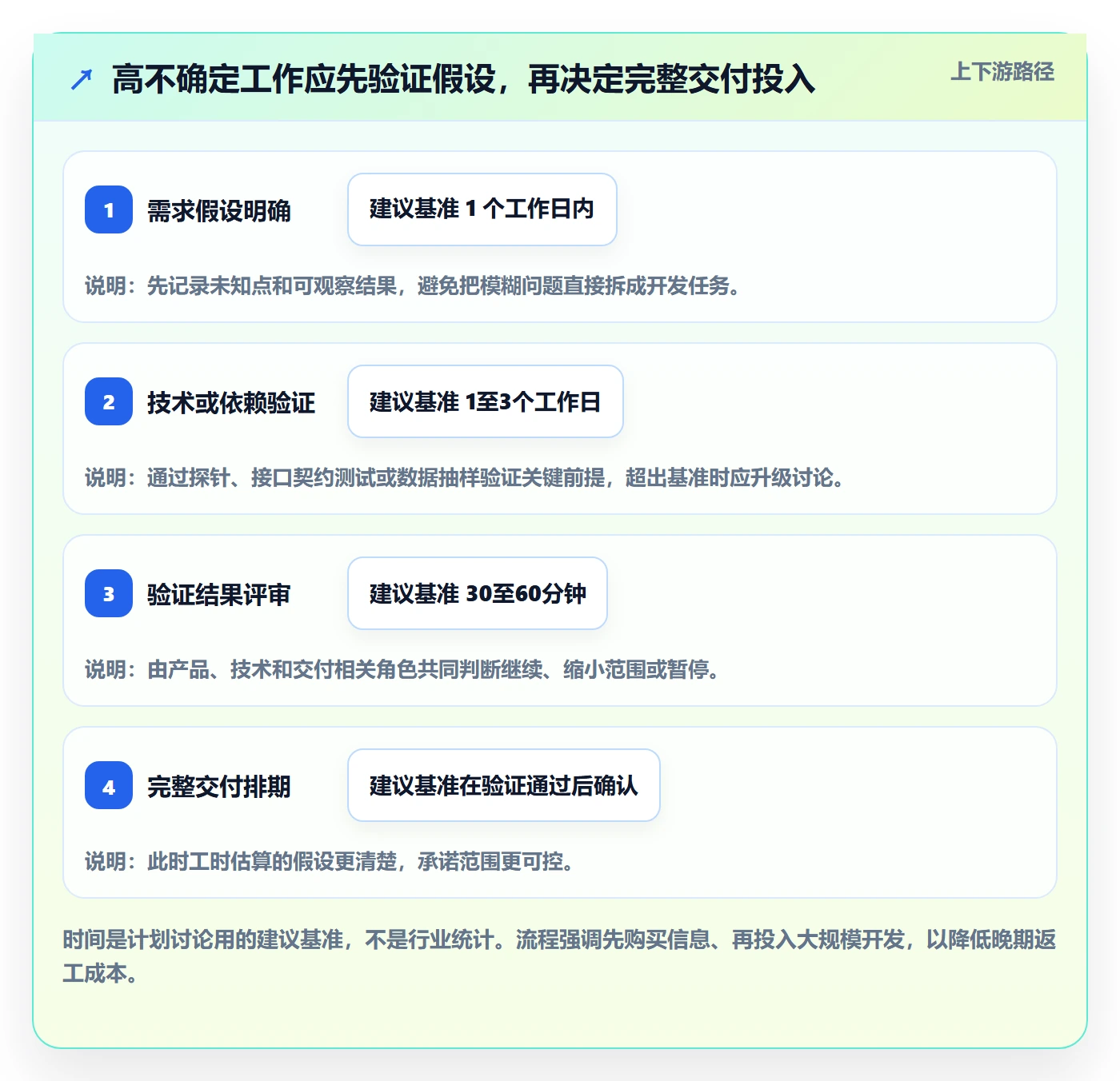 迭代管理迭代计划教程：实施团队风险控制，避坑指南