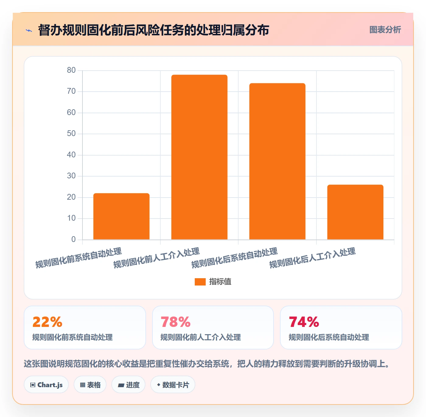 督办流程与规范：项目负责人任务提醒风险控制关键指标