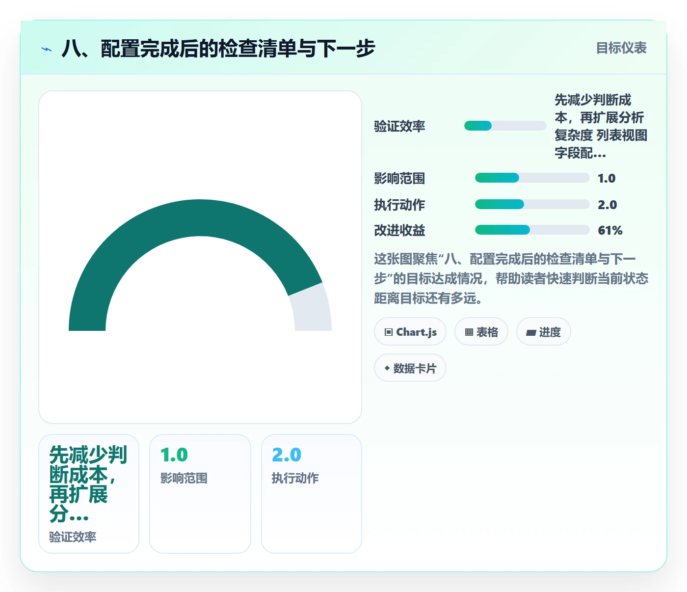 八、配置完成后的检查清单与下一步