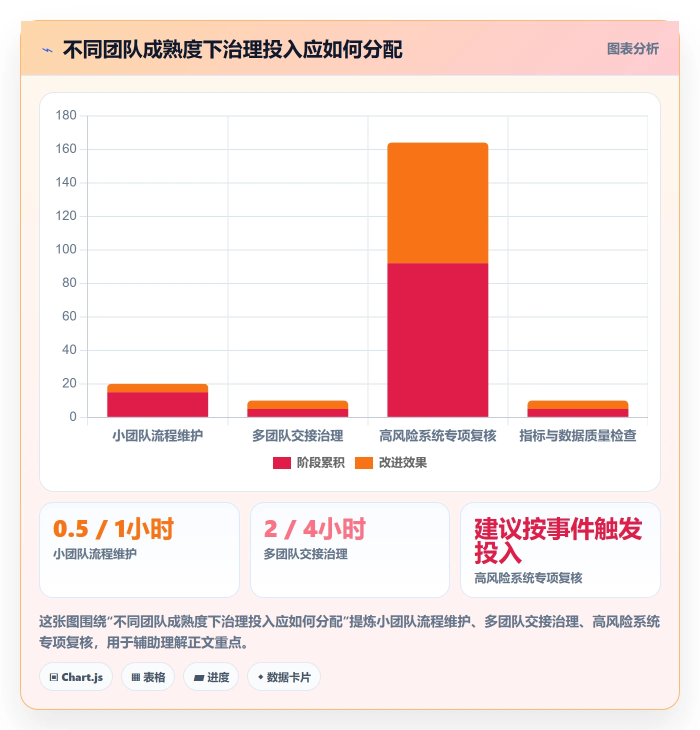 严重程度落地方案:企业管理者开展Bug / 缺陷的落地方案案例解析