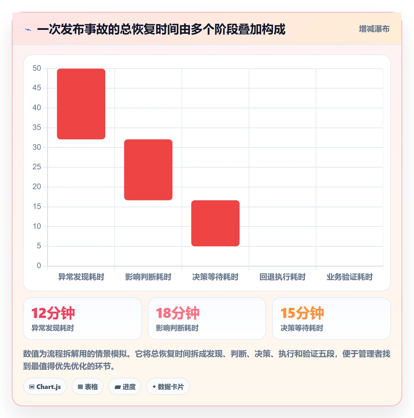 回滚怎么做?企业管理者协同管理:发布管理从0到1