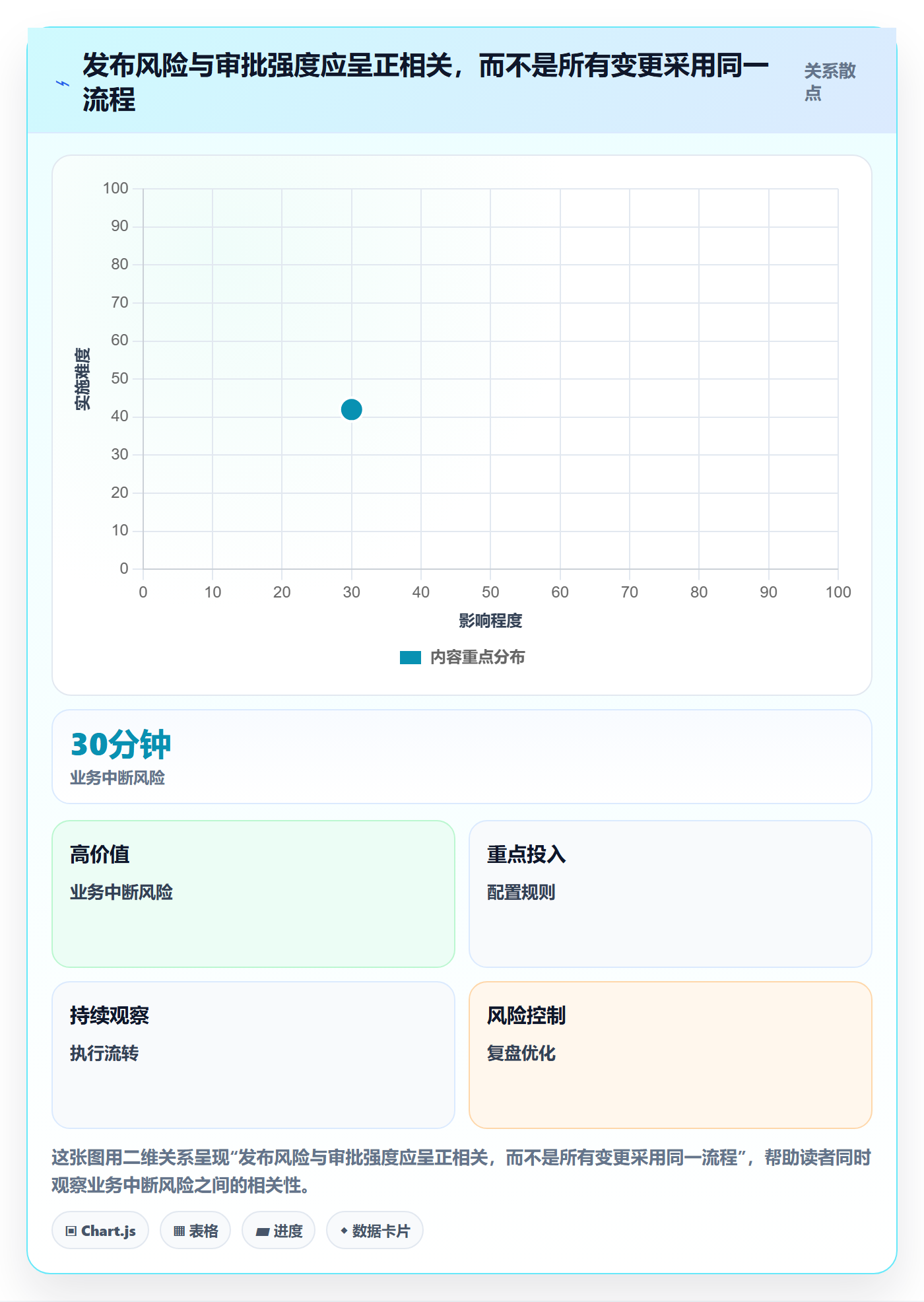 发布审批最佳实践：企业管理者发布管理入门指南，常见问题