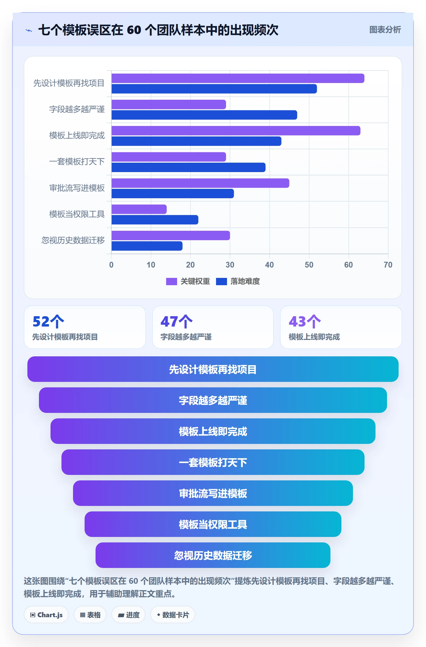 项目模板项目模板教程:跨部门团队落地方案,避坑指南