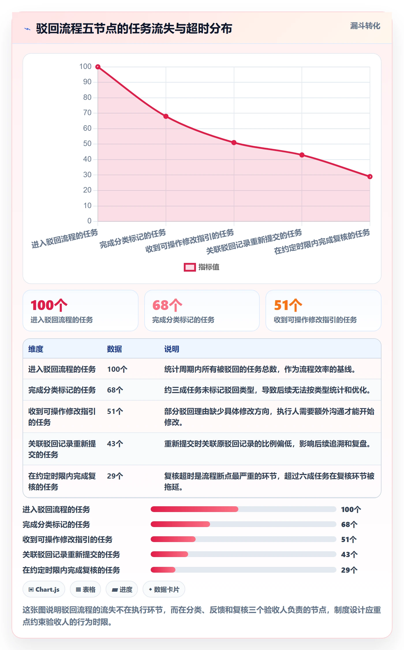 驳回管理方法大全:项目成员任务验收制度设计落地清单