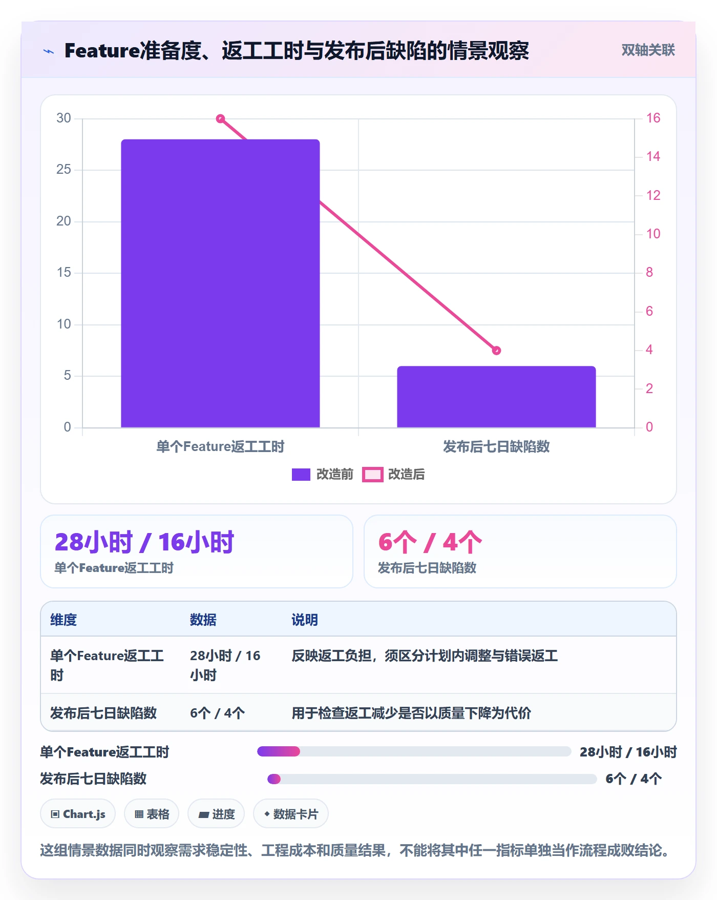 敏捷项目Feature教程:研发团队流程优化,避坑指南