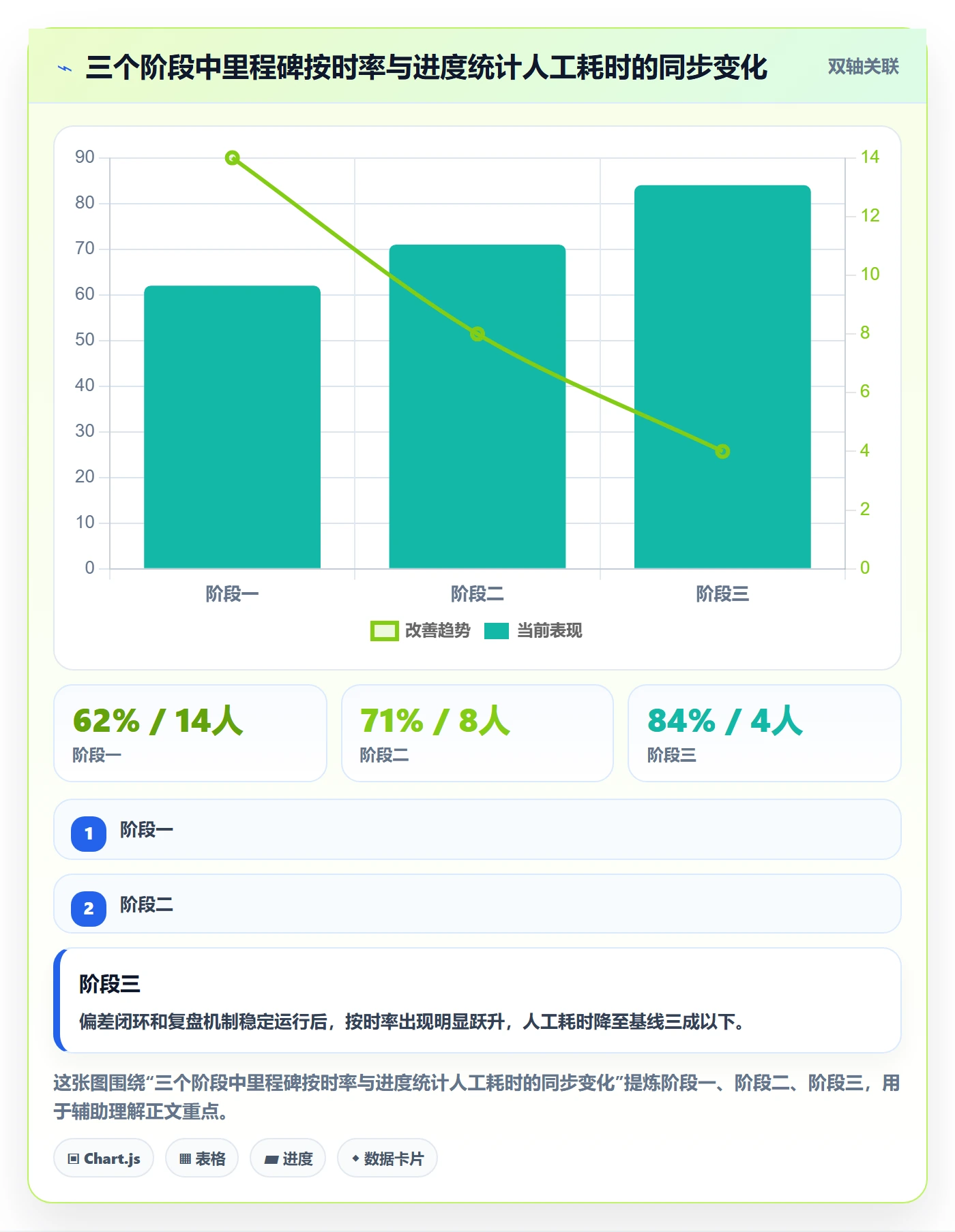 进度管理如何做好实际进度?项目负责人实操方法与操作步骤