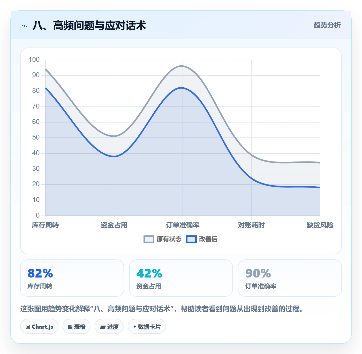 八、高频问题与应对话术