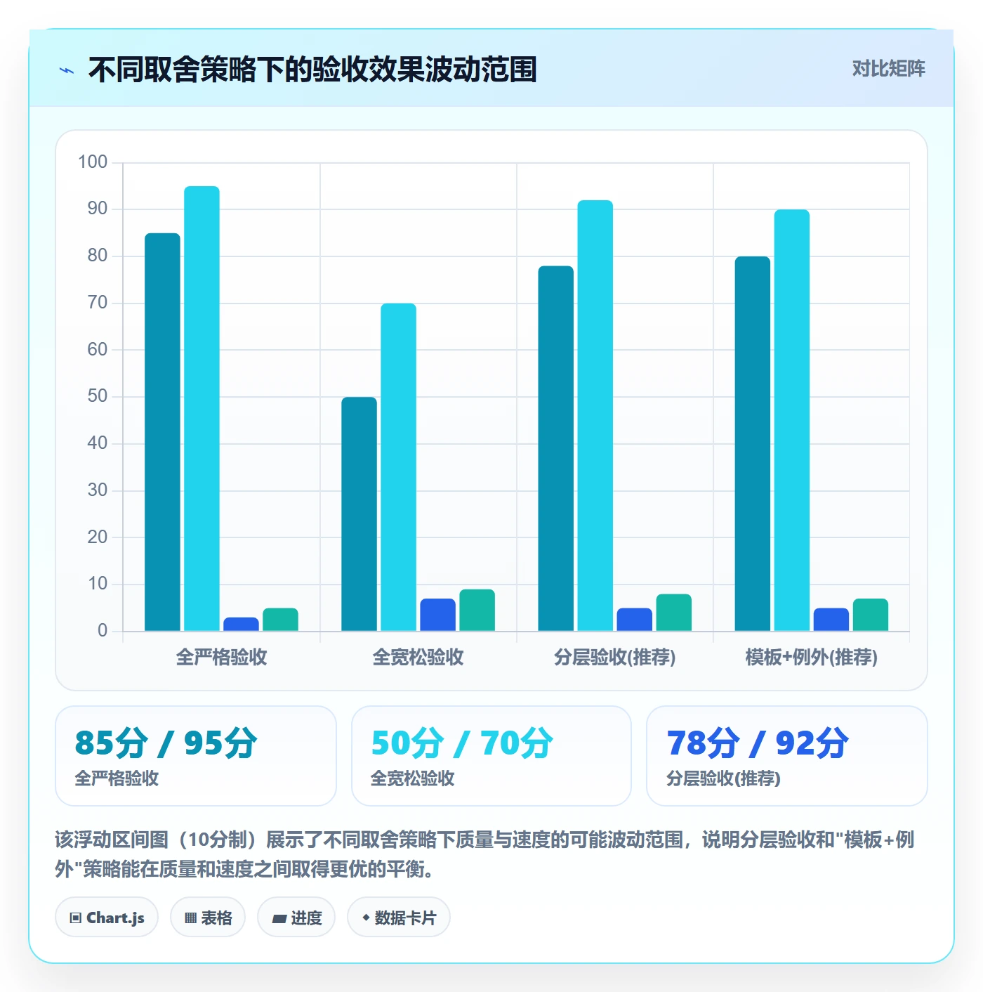 提交最佳实践：实施团队任务验收流程优化，常见问题
