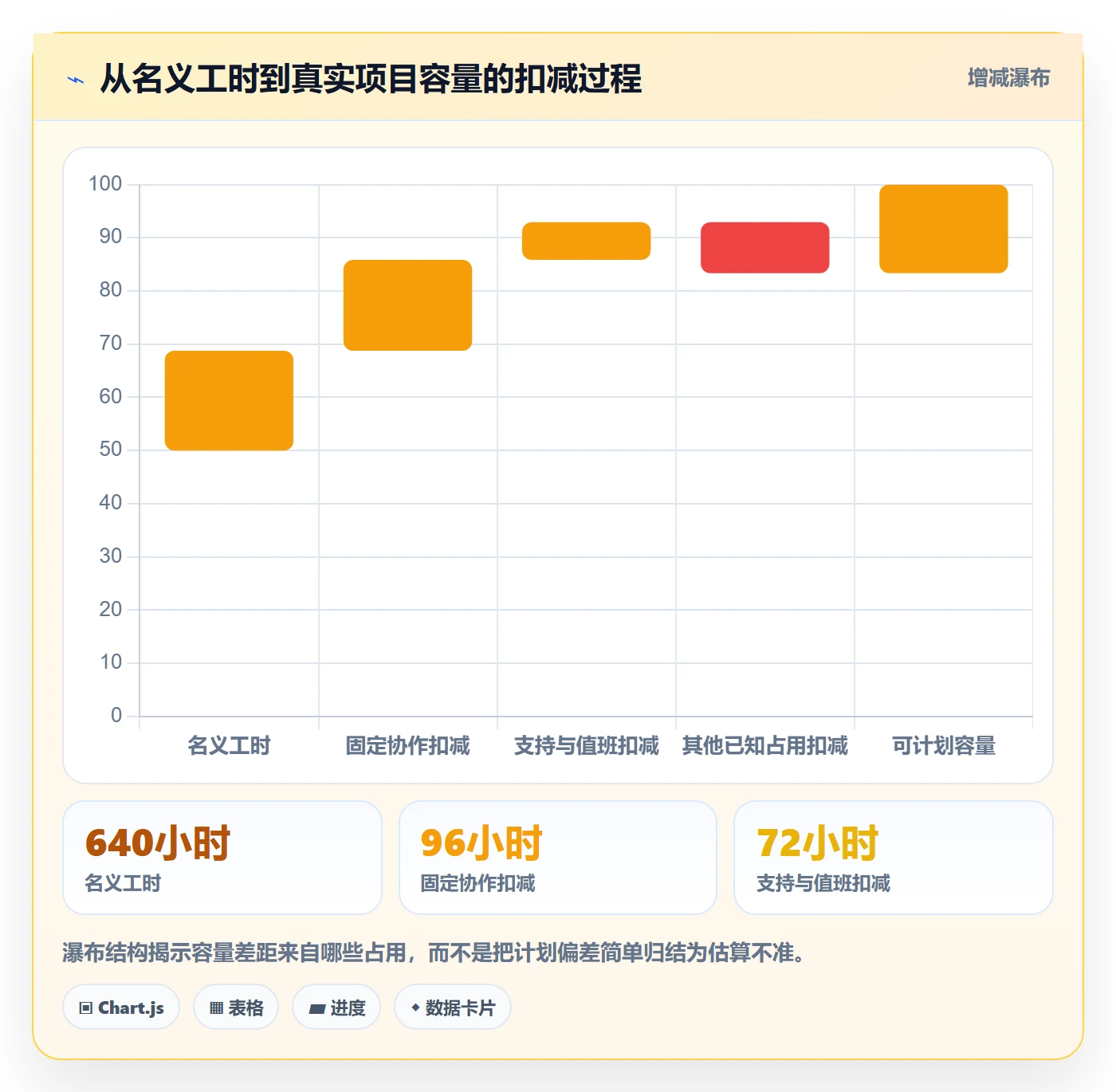 资源平衡怎么做?项目成员最佳实践:资源负载从0到1