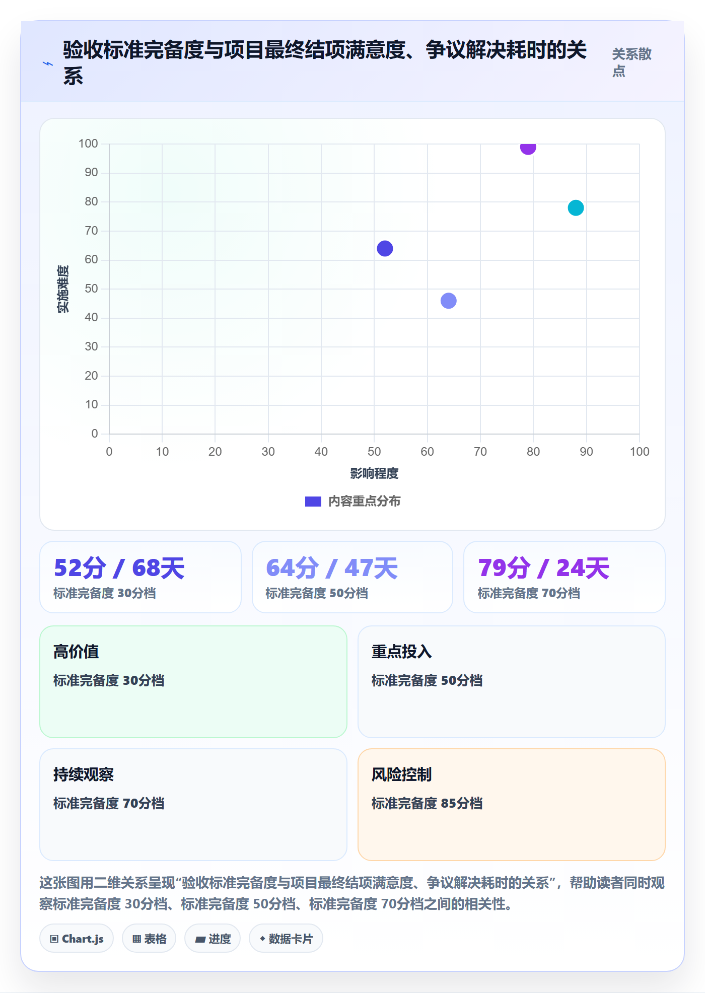 验收标准怎么做?管理层落地方案:项目目标从0到1